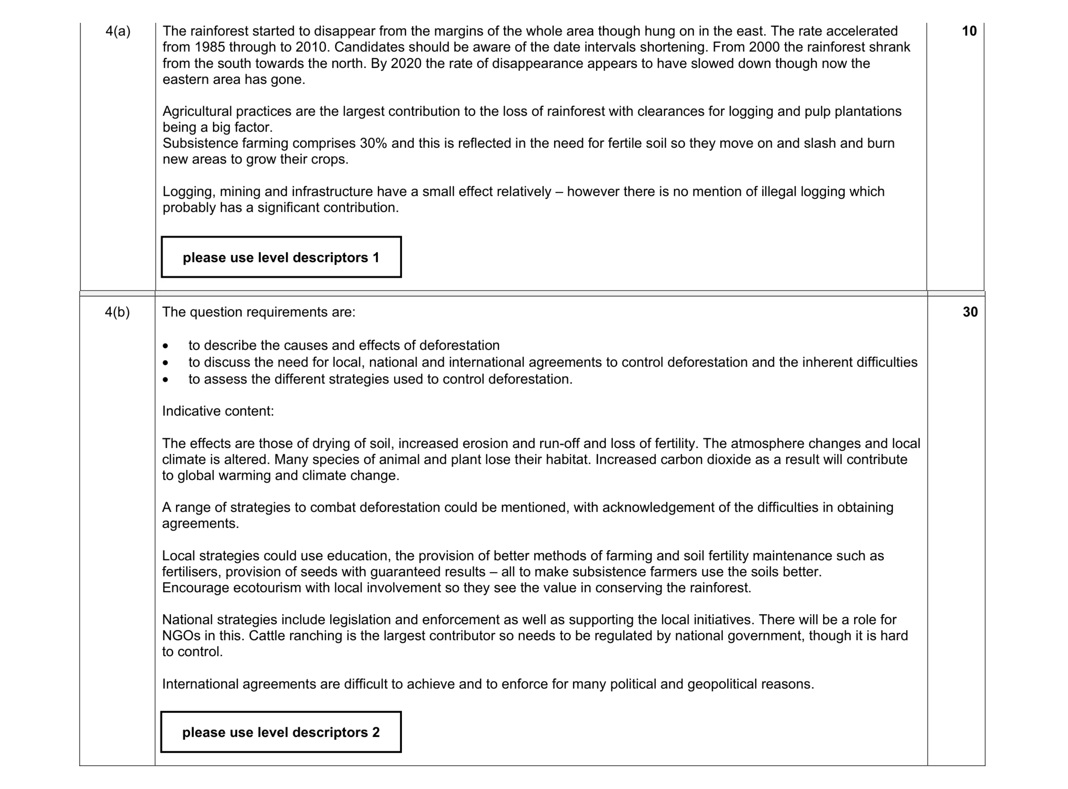 Mark scheme for question 26