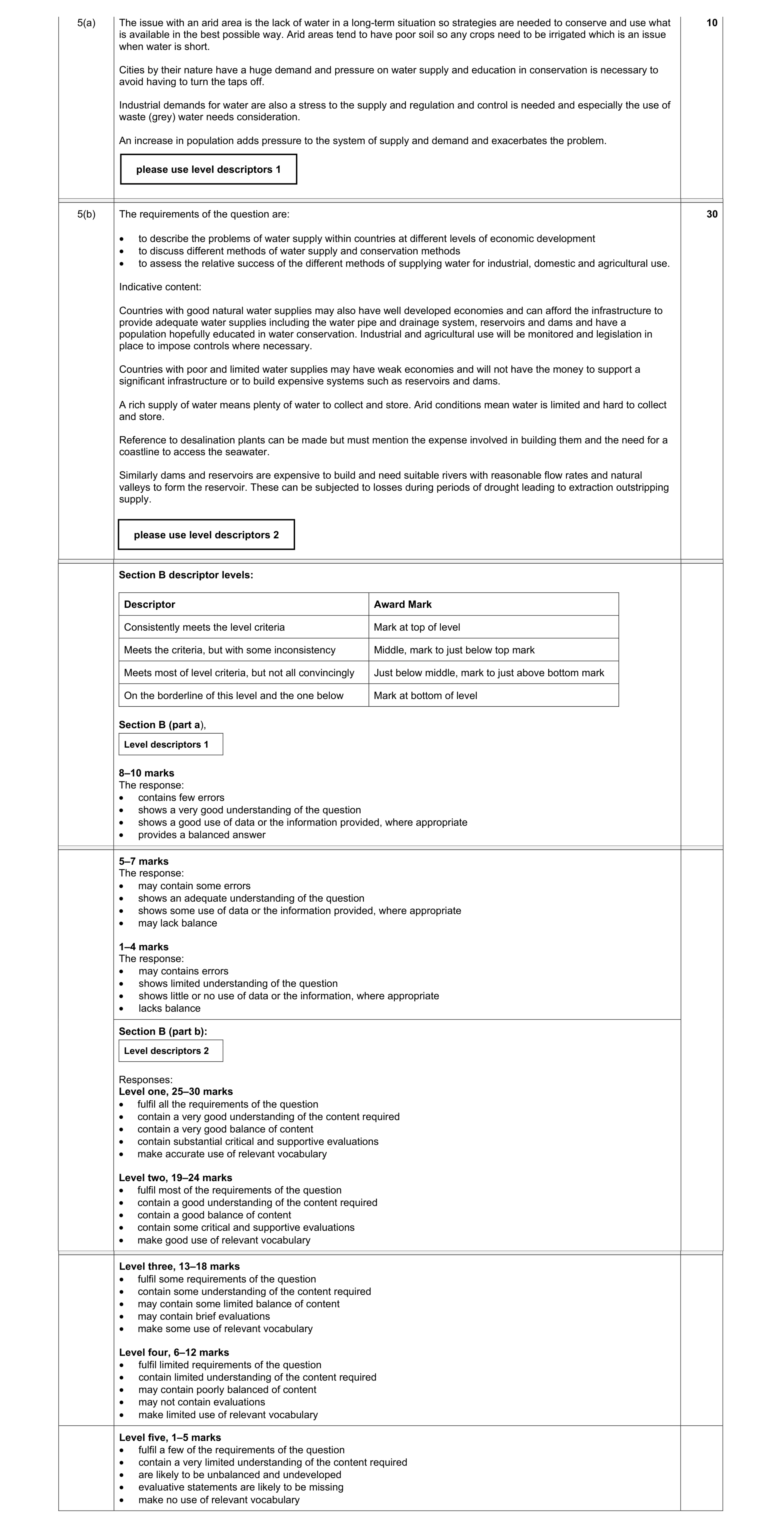Mark scheme for question 20
