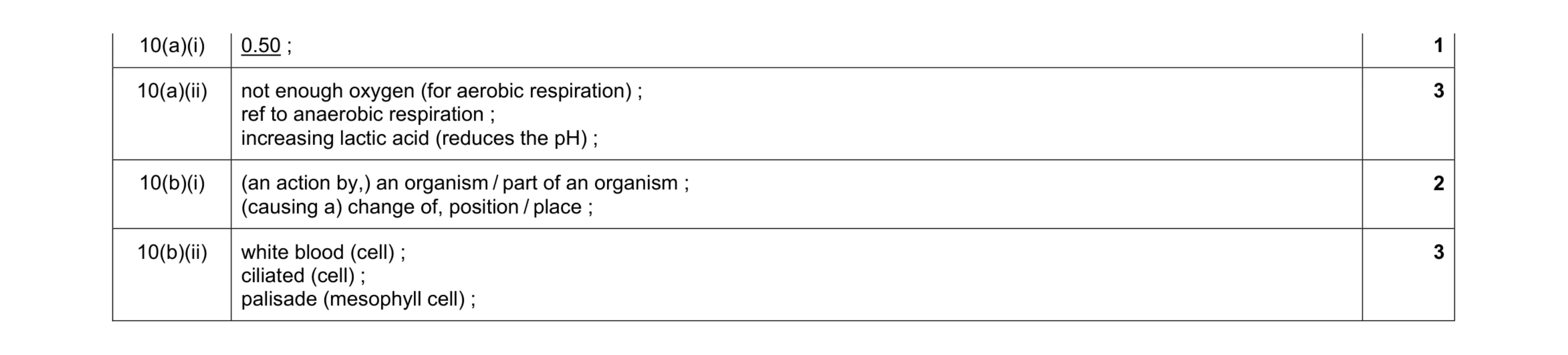 Mark scheme for question 17