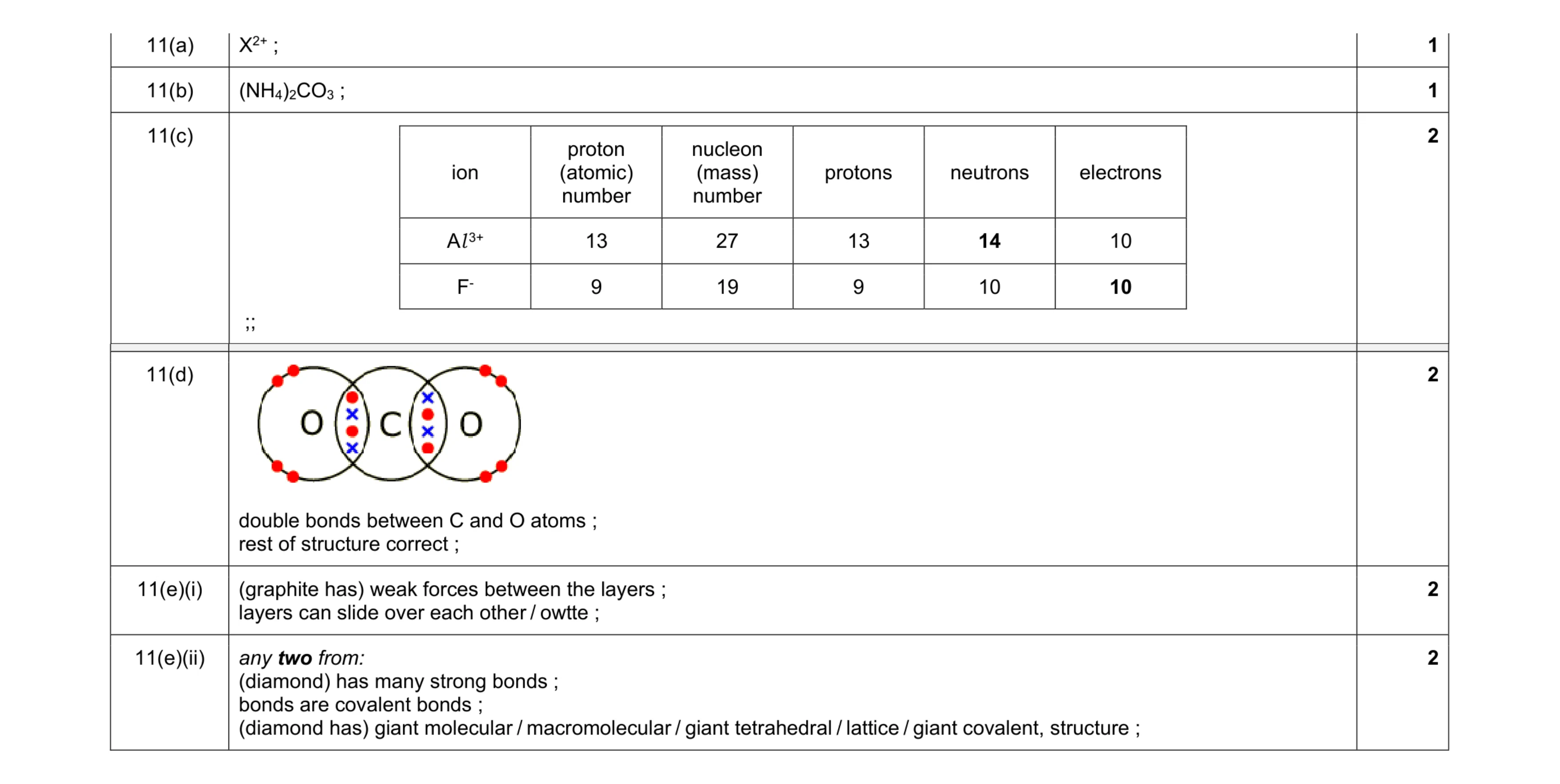 Mark scheme for question 13