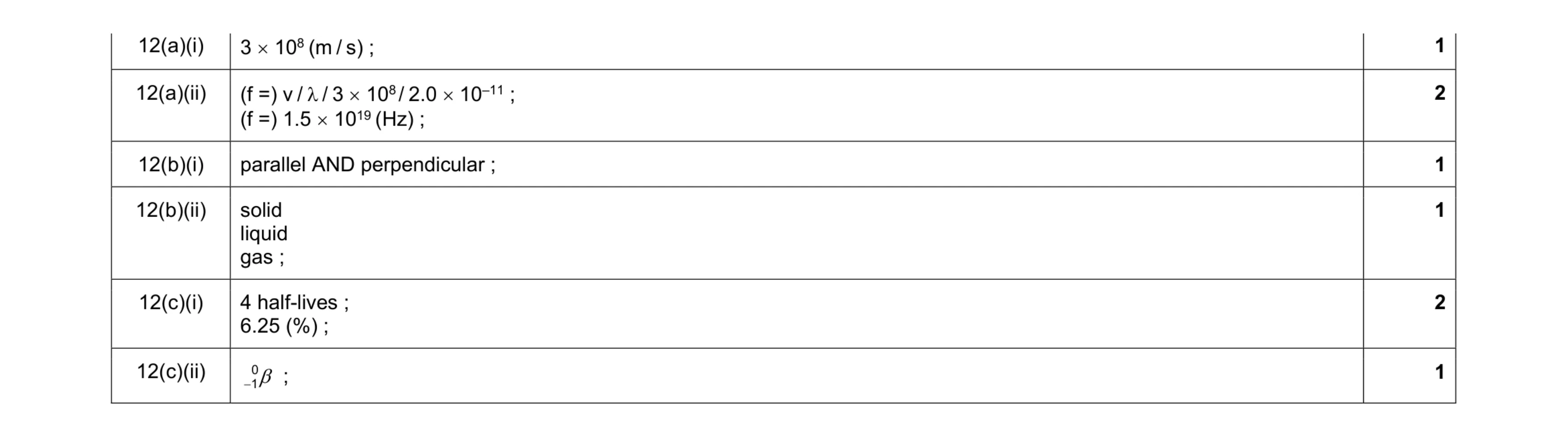 Mark scheme for question 18