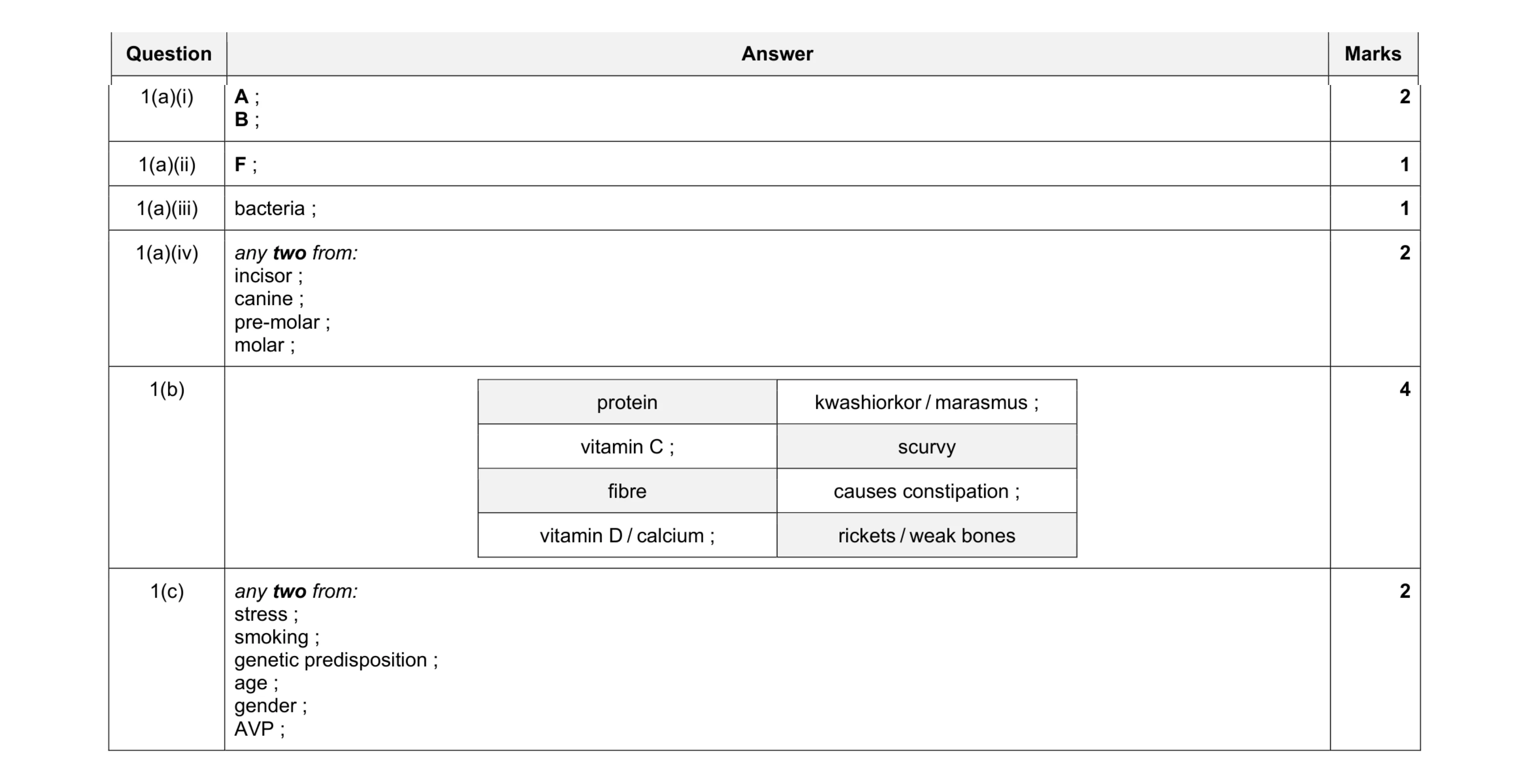 Mark scheme for question 9
