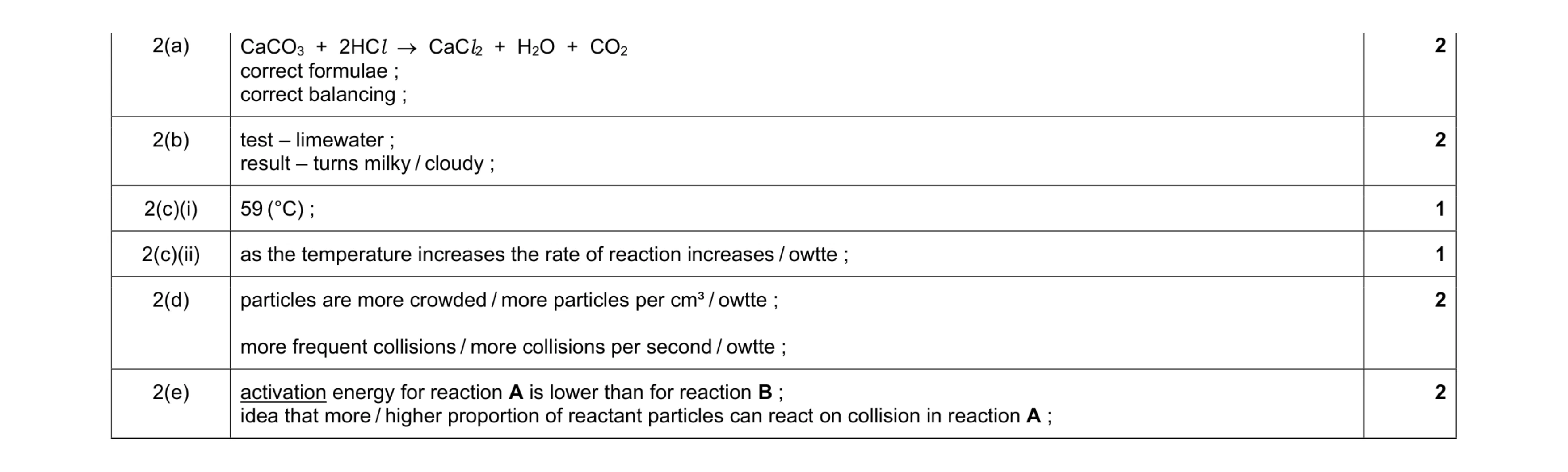 Mark scheme for question 8