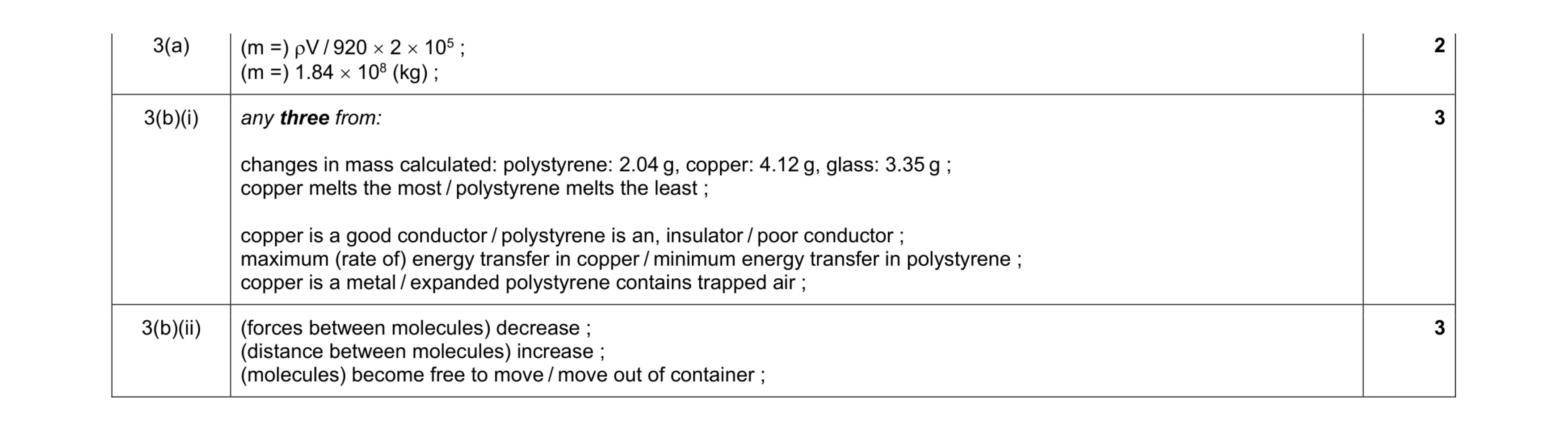 Mark scheme for question 21