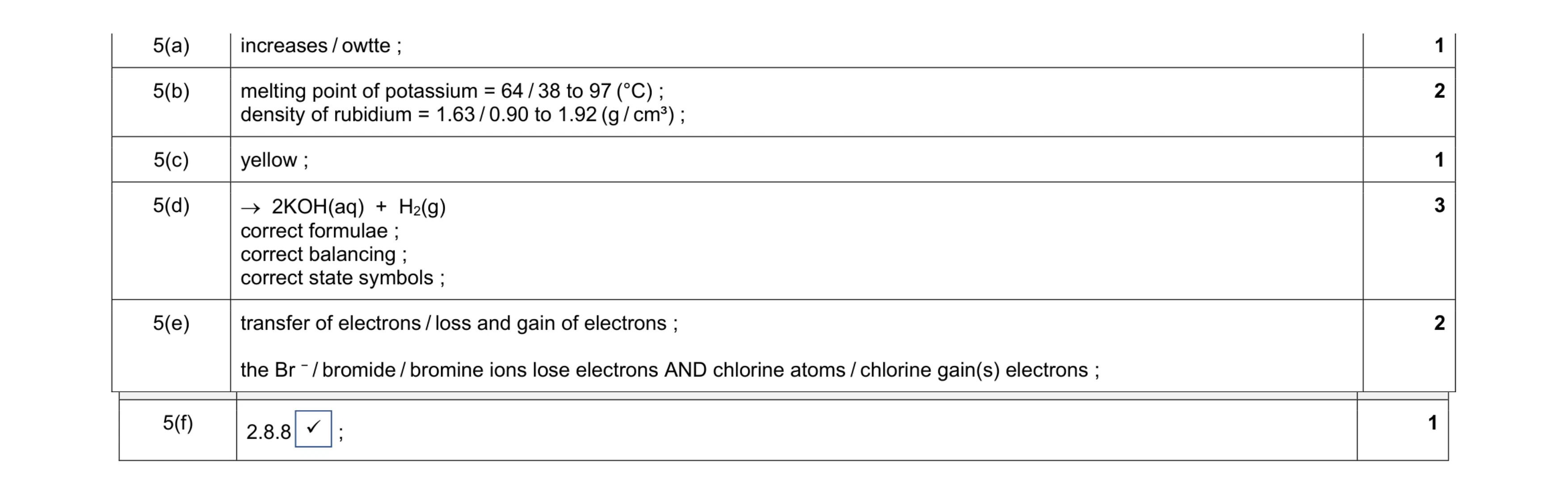 Mark scheme for question 11
