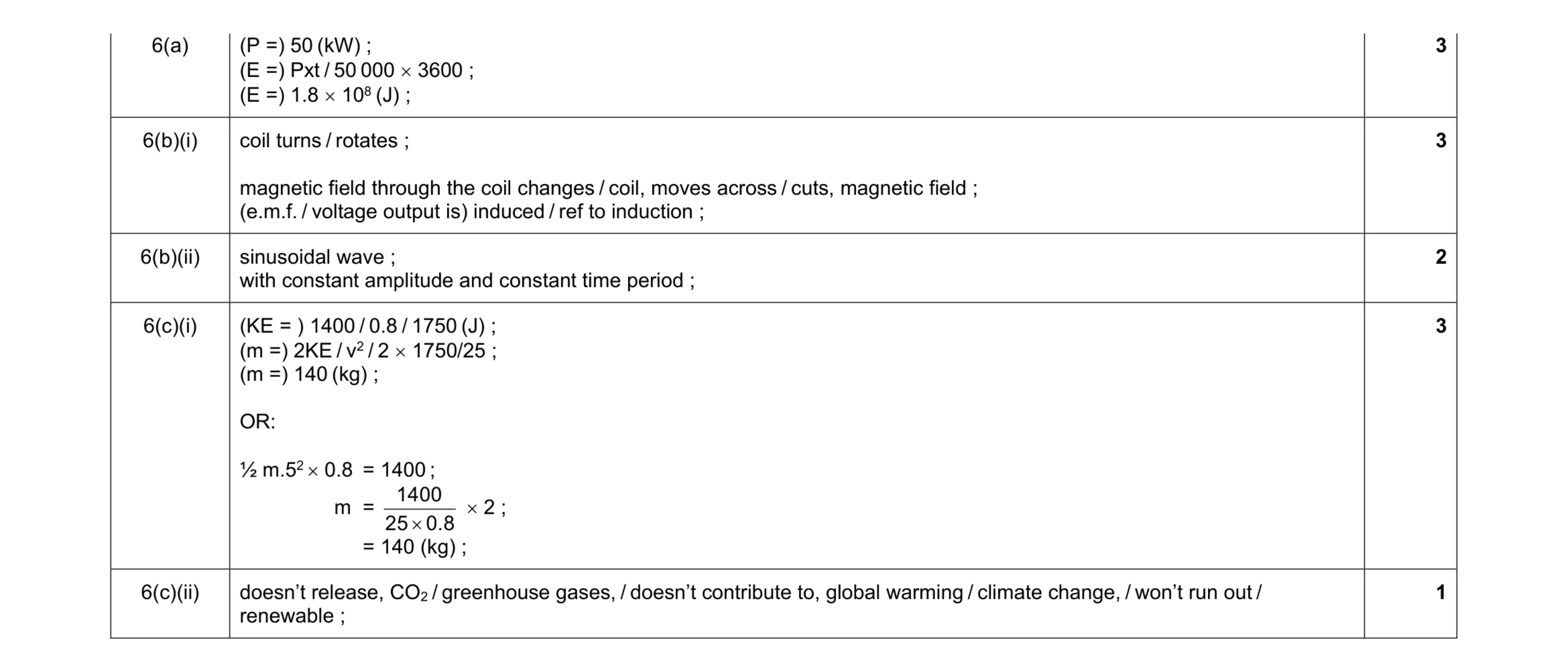 Mark scheme for question 30