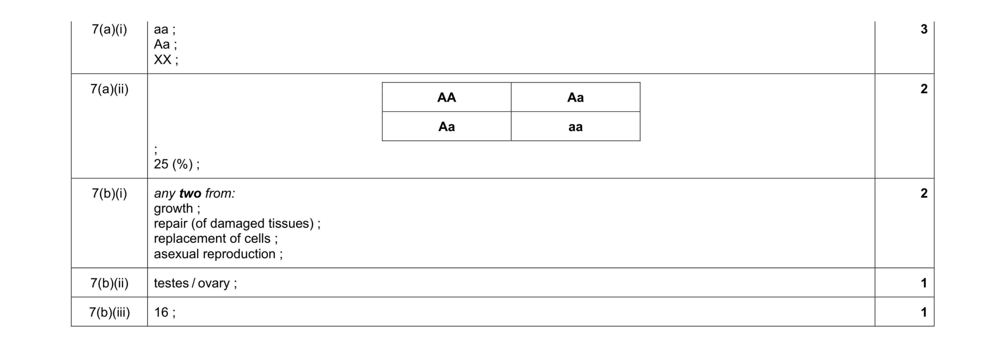Mark scheme for question 9