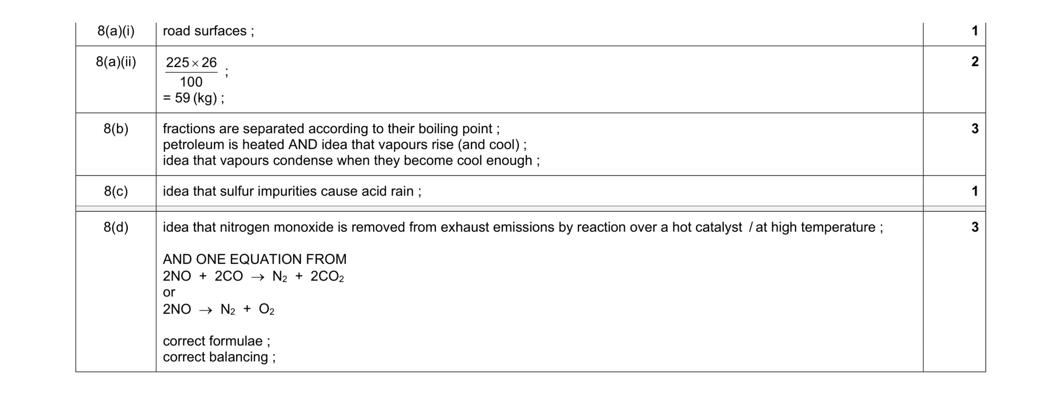Mark scheme for question 12