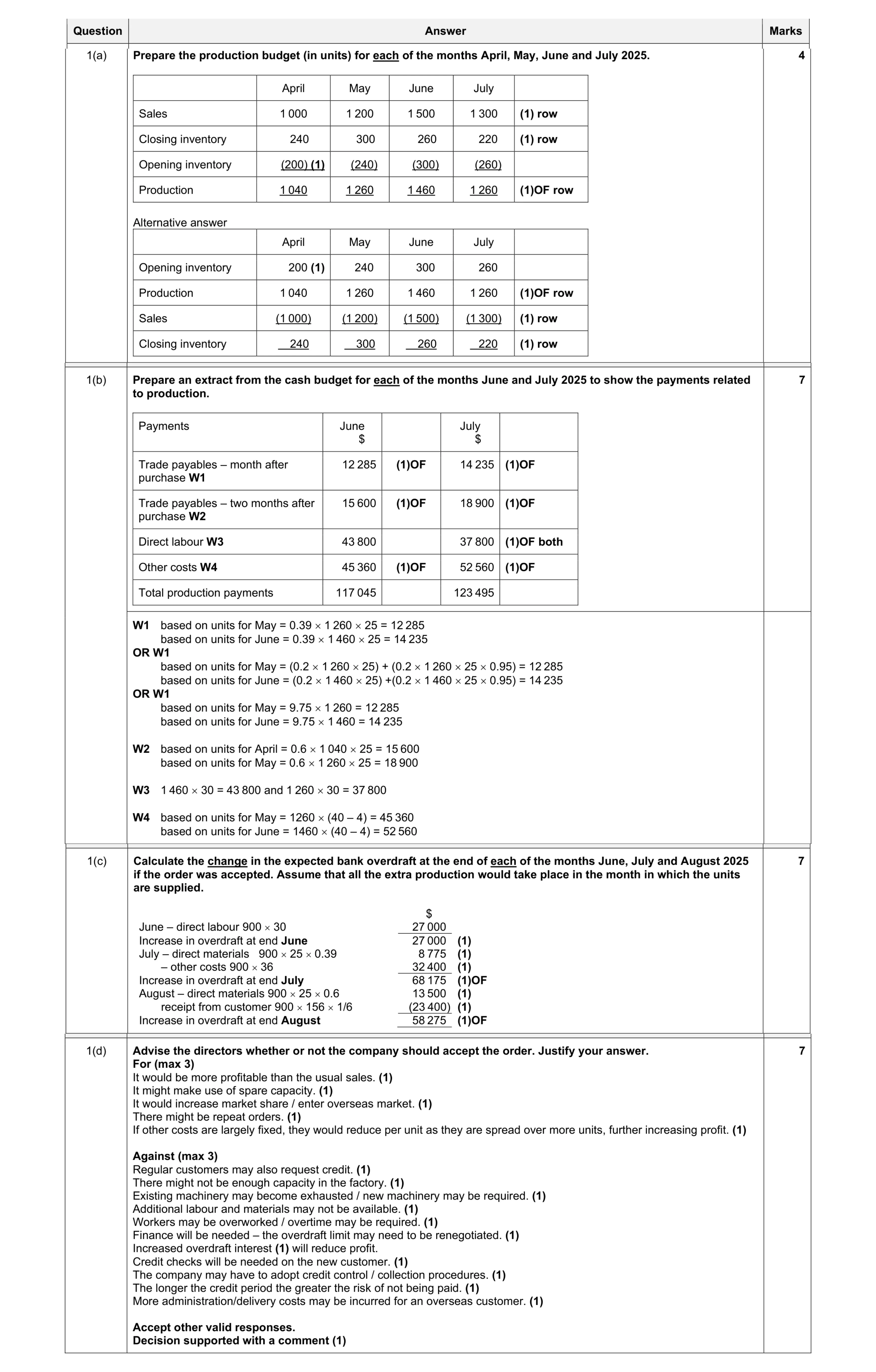 Mark scheme for question 9