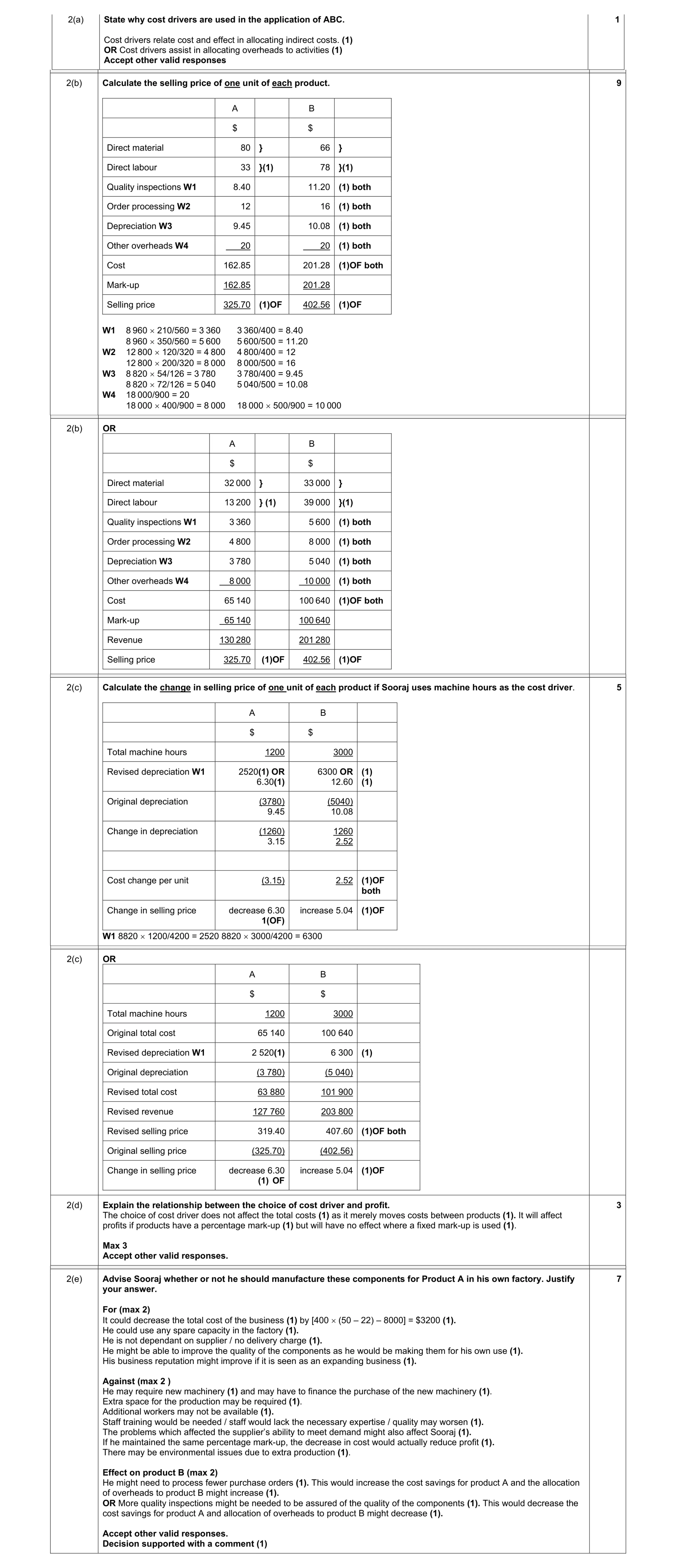 Mark scheme for question 11