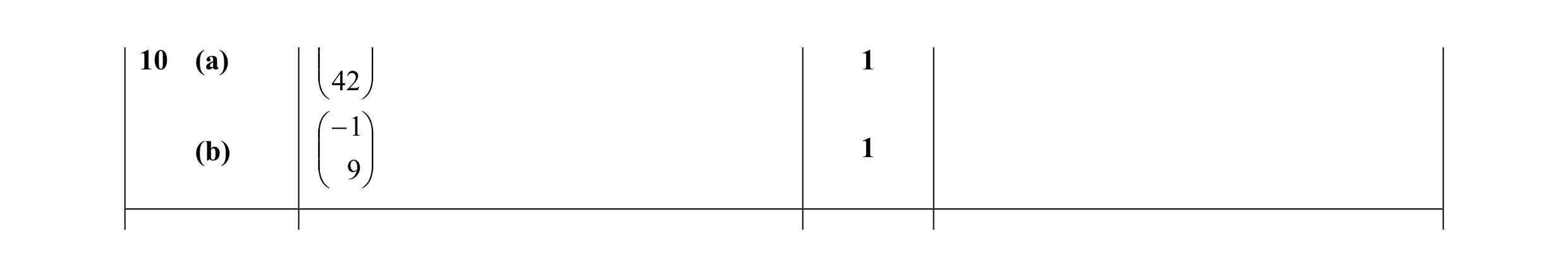 Mark scheme for question 21