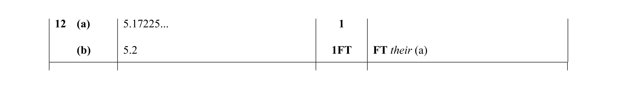 Mark scheme for question 36
