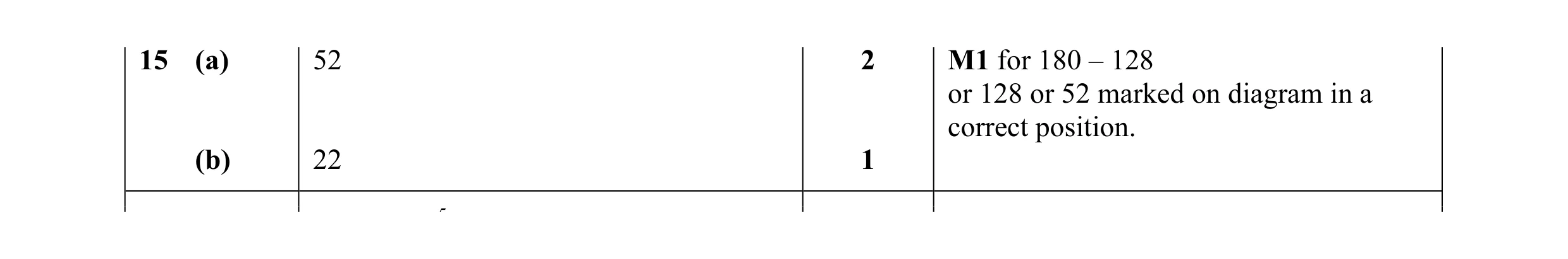 Mark scheme for question 36