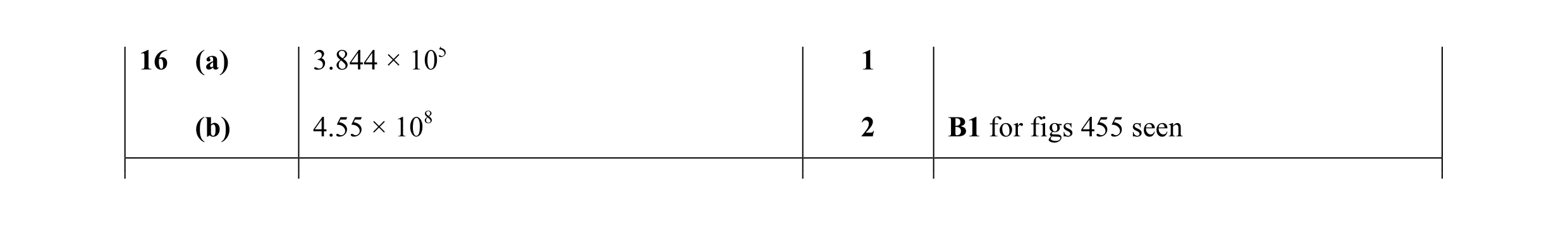 Mark scheme for question 22