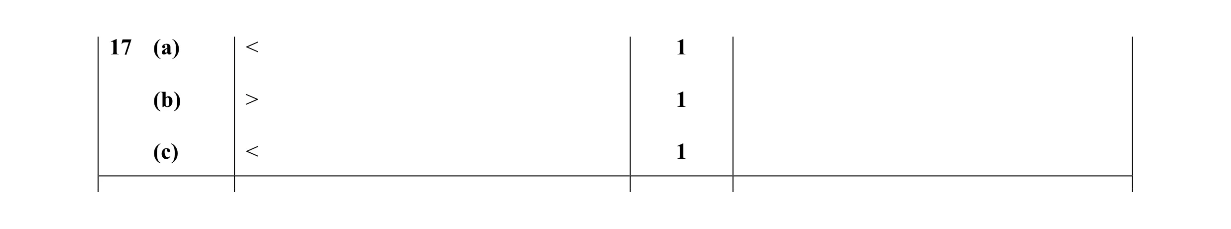 Mark scheme for question 10