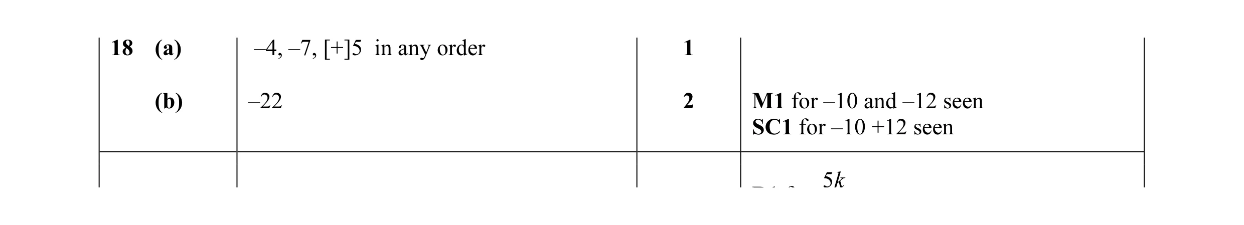 Mark scheme for question 27