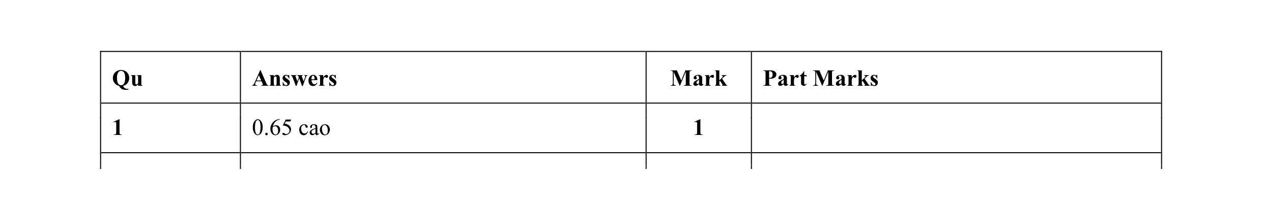 Mark scheme for question 32