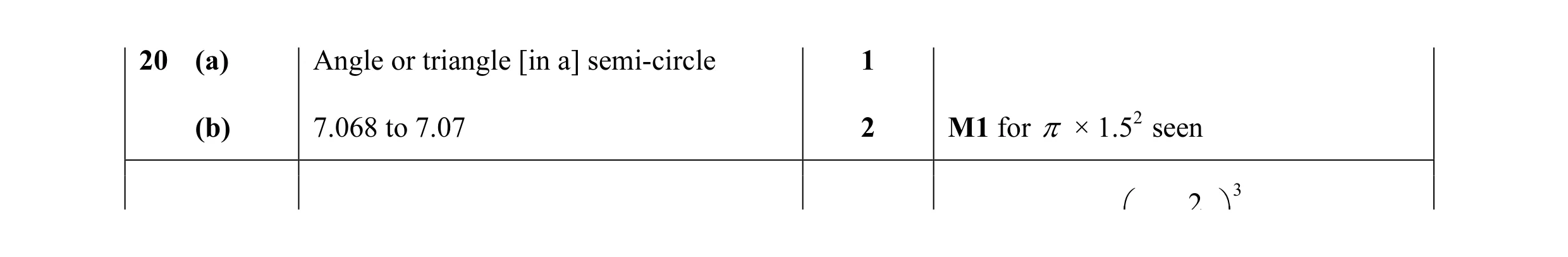 Mark scheme for question 10