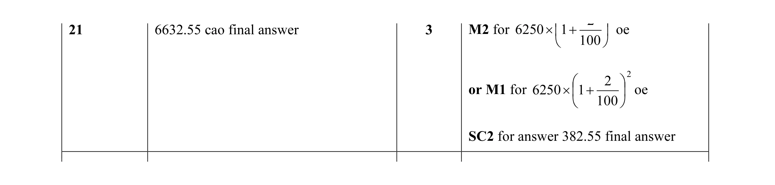 Mark scheme for question 34