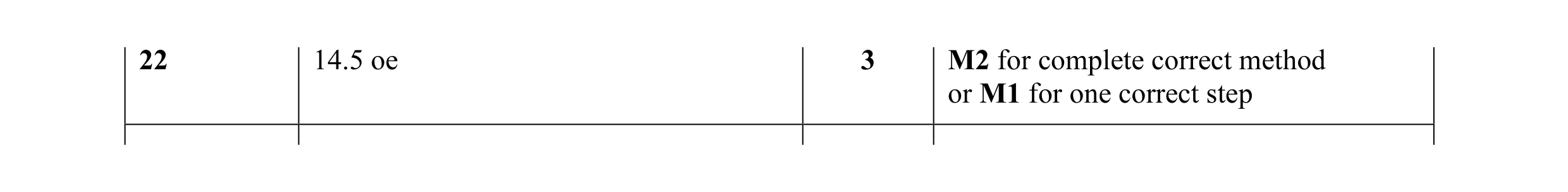 Mark scheme for question 33