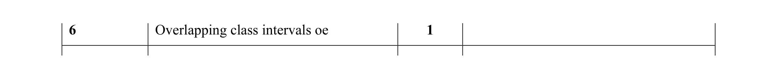 Mark scheme for question 2