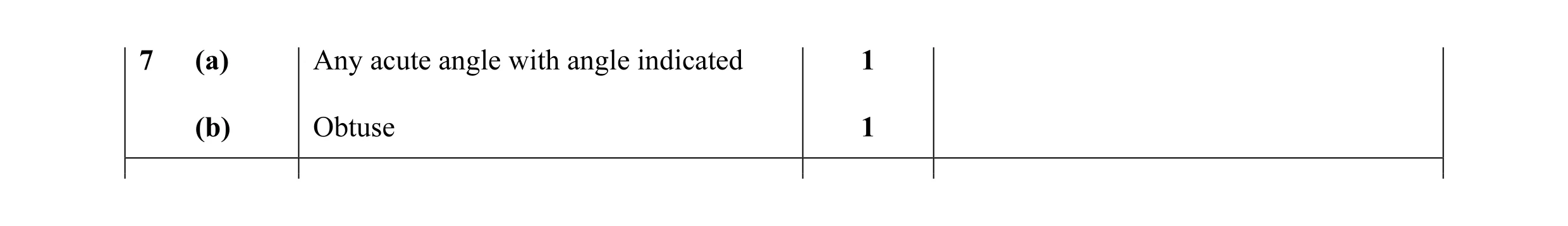 Mark scheme for question 35