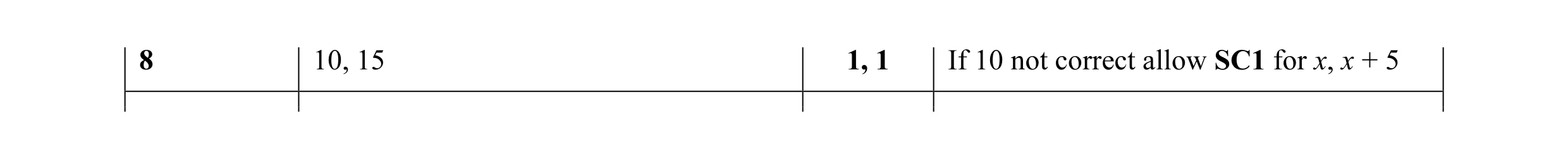 Mark scheme for question 5