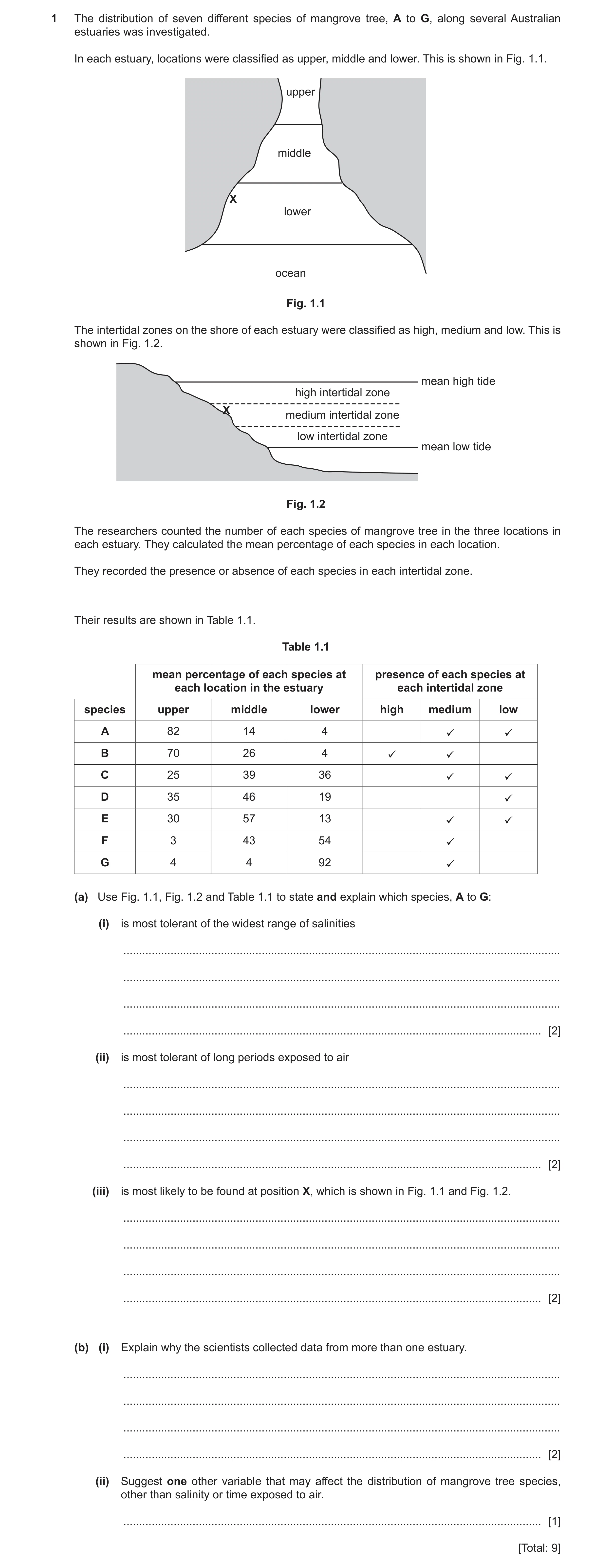 Question 19: The distribution of seven different species of mangrove tree, A to G, along several Australian estuaries was investigated. In each estuary,…