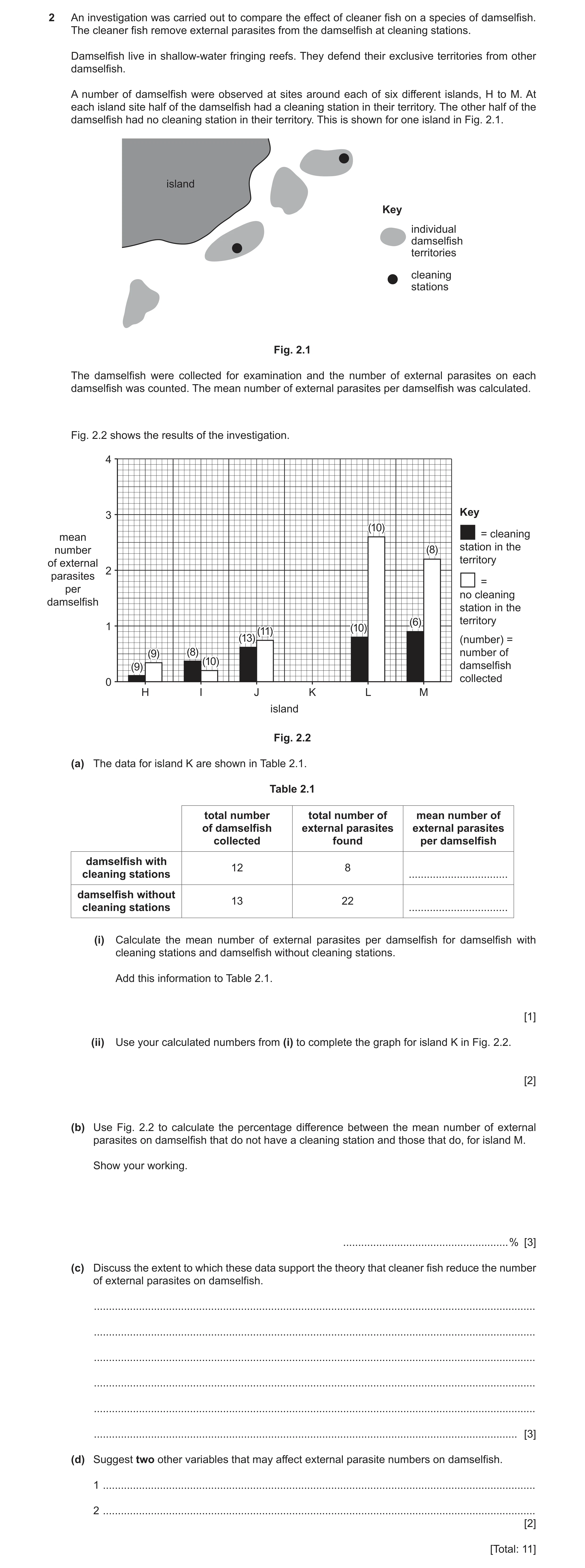 Question 23: An investigation was carried out to compare the effect of cleaner fish on a species of damselfish. The cleaner fish remove external parasit…