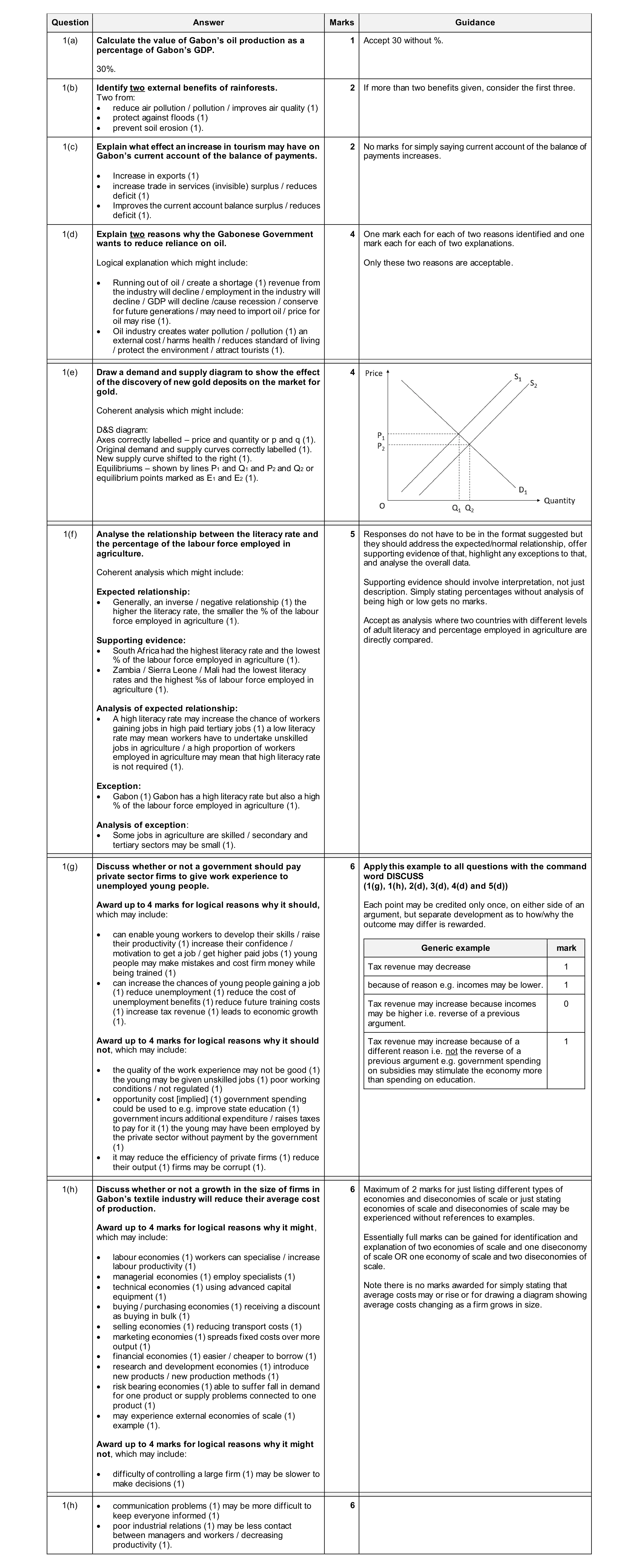 Mark scheme for question 59