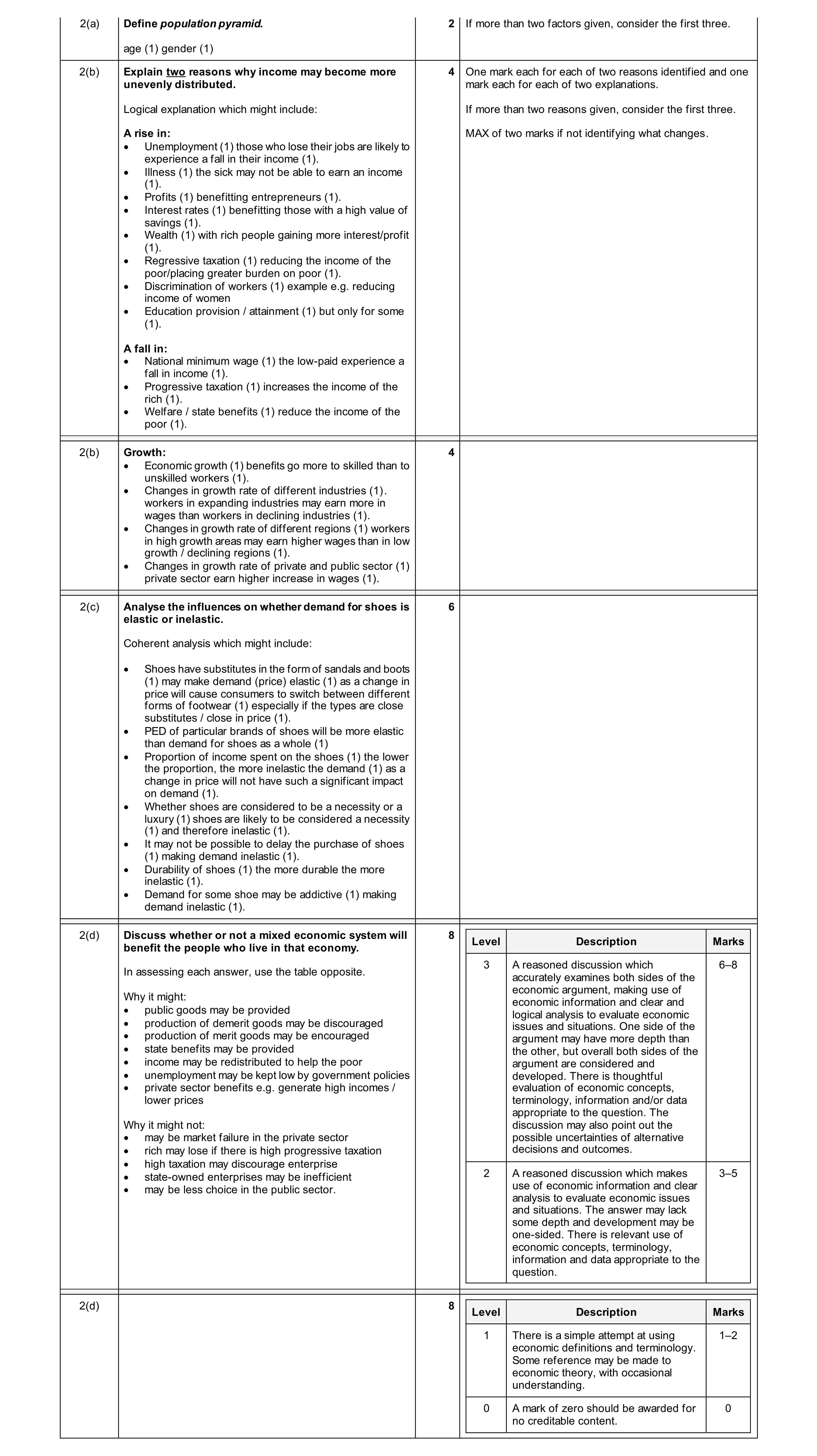 Mark scheme for question 61