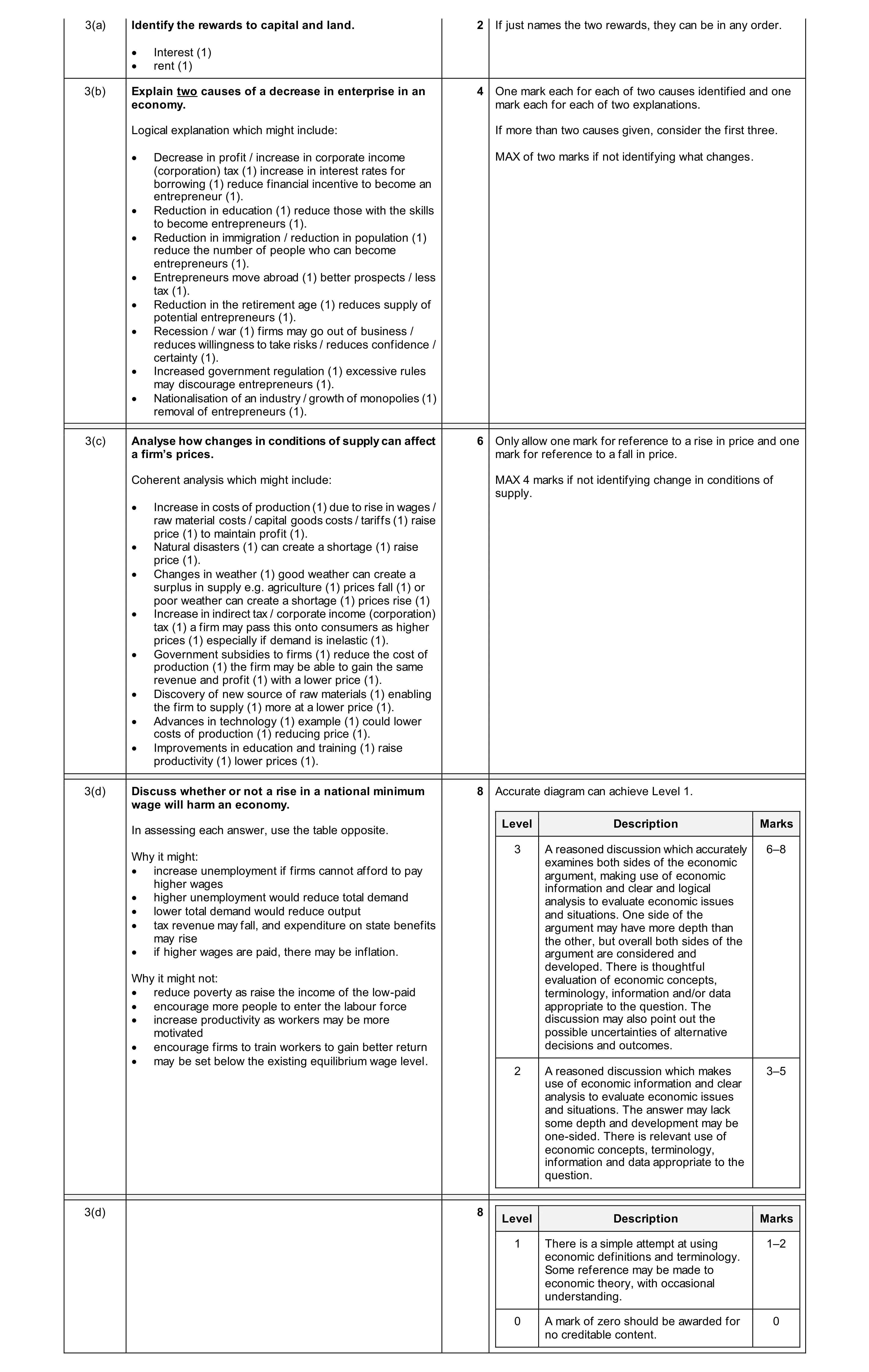 Mark scheme for question 44