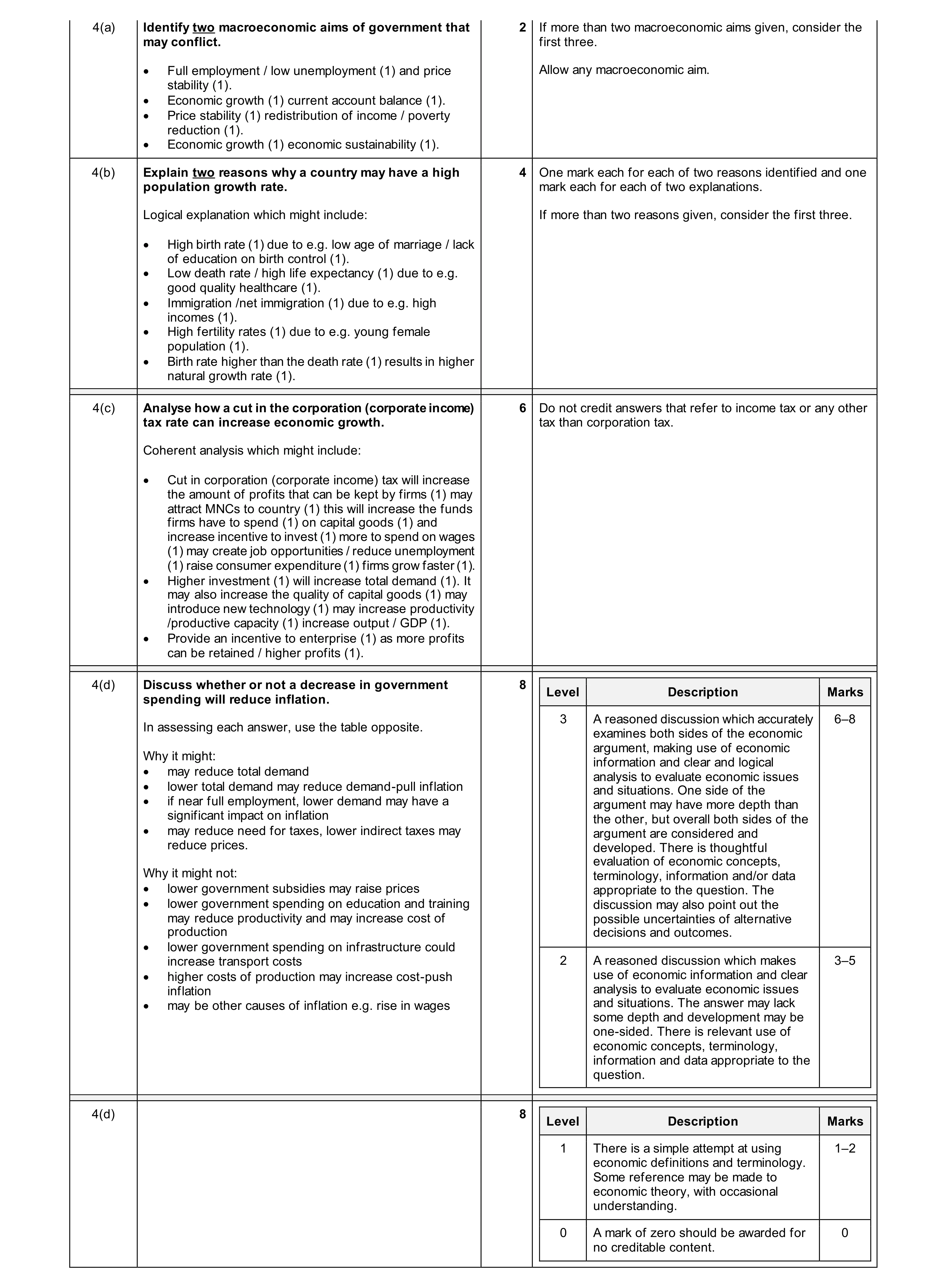 Mark scheme for question 62