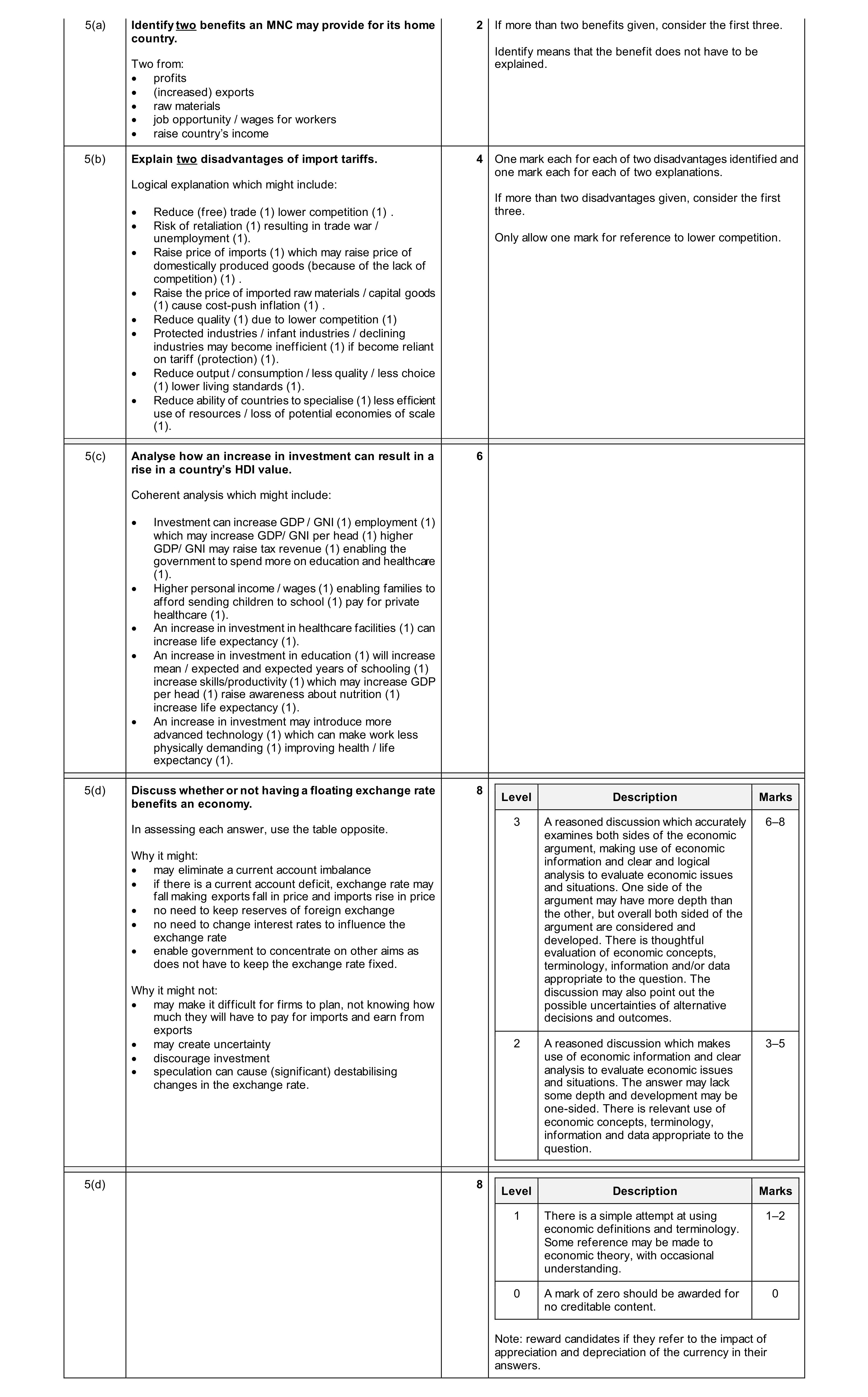 Mark scheme for question 47
