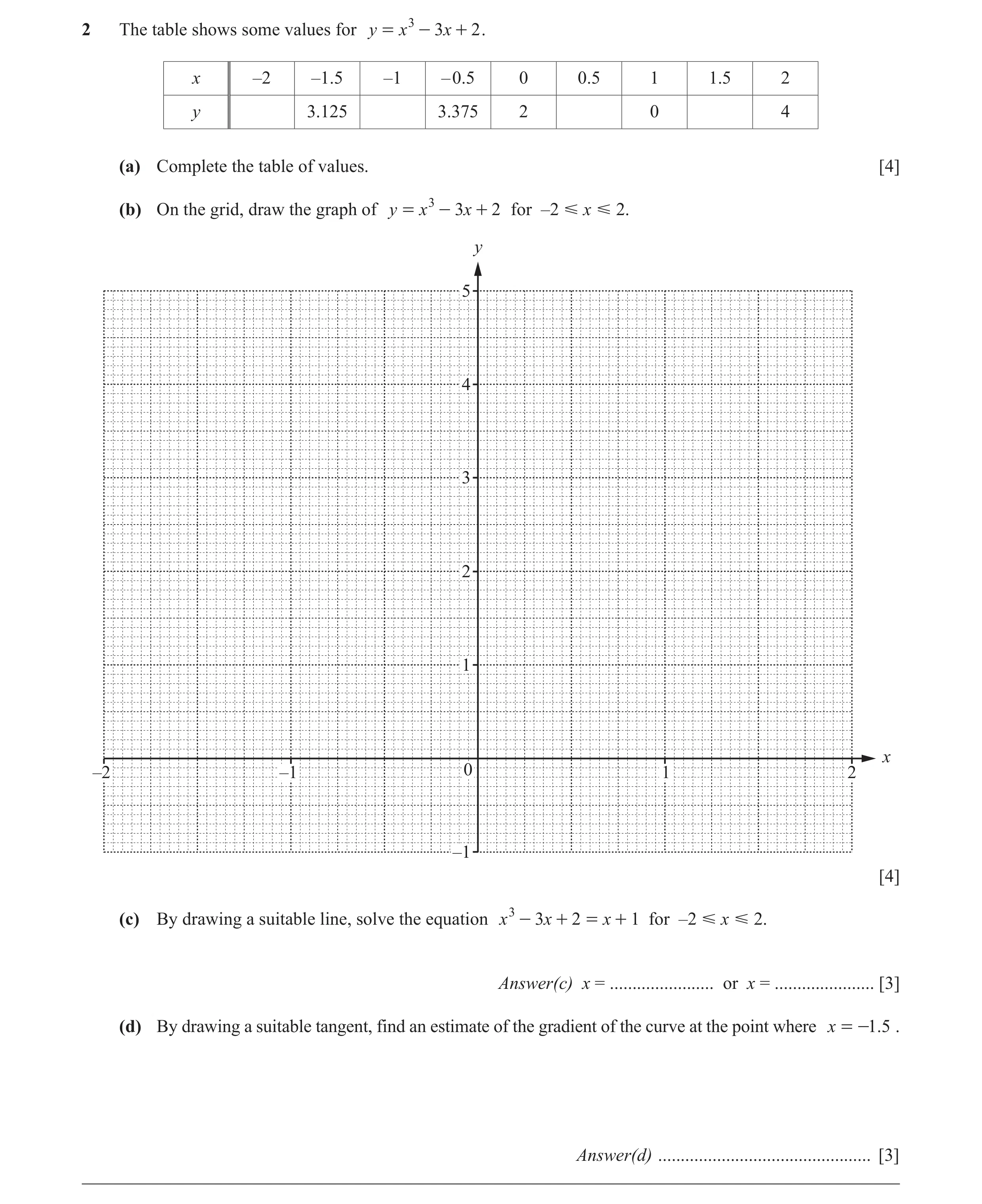 Question 53: The table shows some values for y = x 3 - 3x + 2 . x –2 –1.5 –1 –0.5 0 0.5 1 1.5 2 y 3.125 3.375 2 0 4 (a) Complete the table of values. [4…