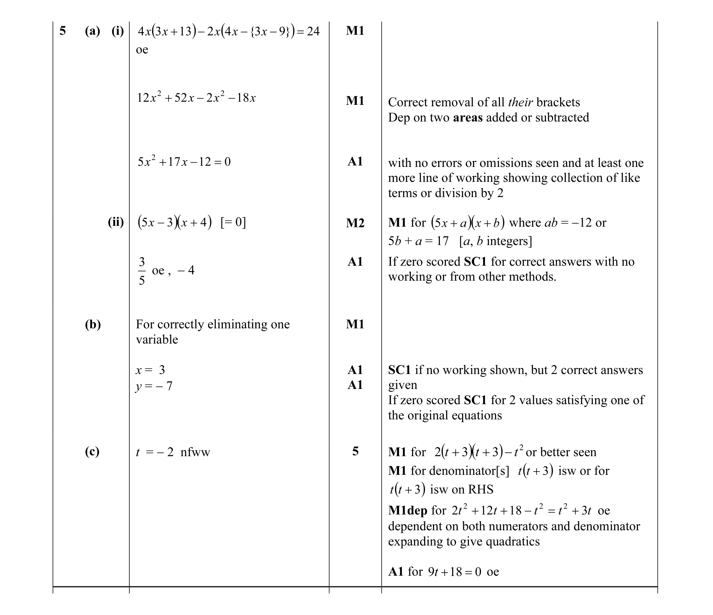 Mark scheme for question 54