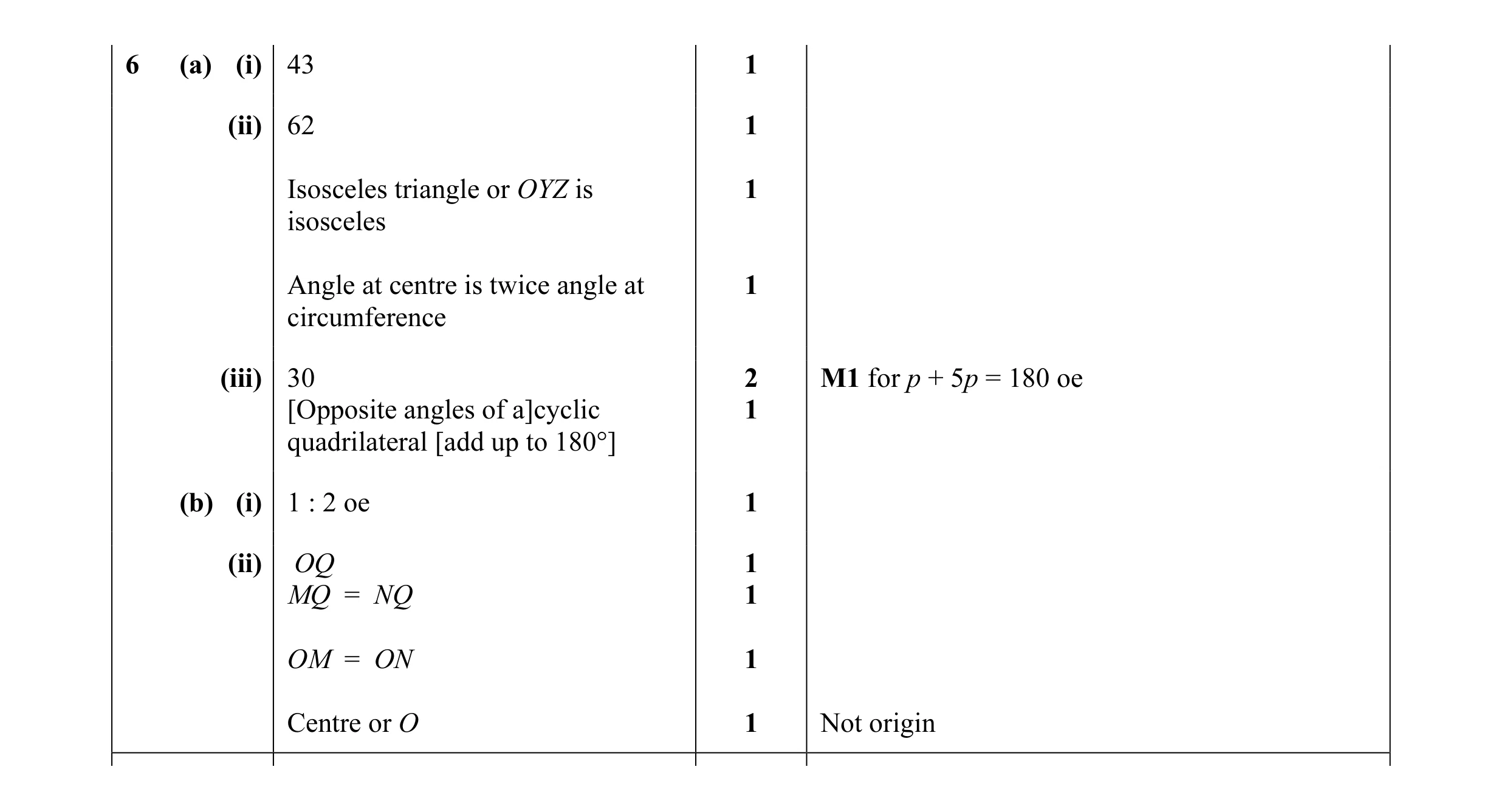 Mark scheme for question 10