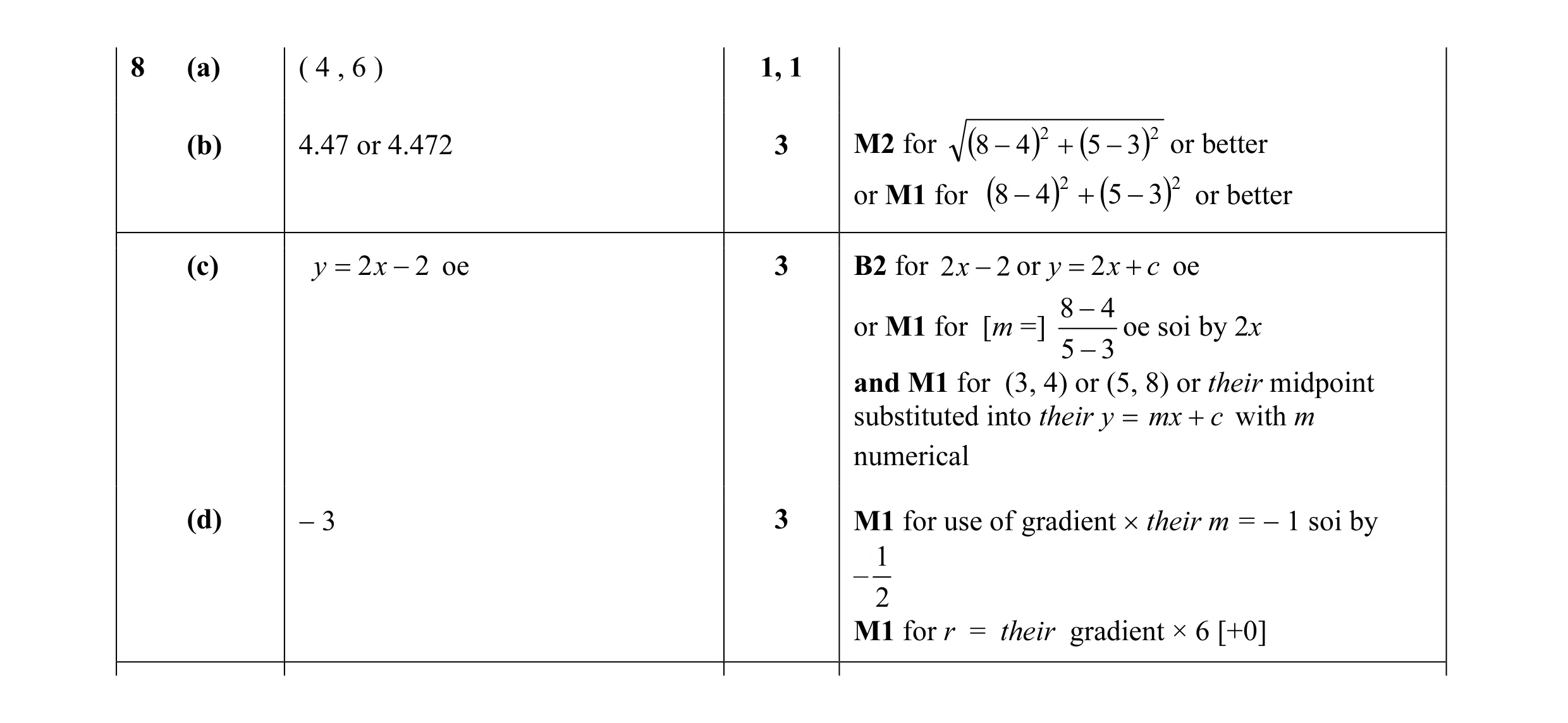 Mark scheme for question 8