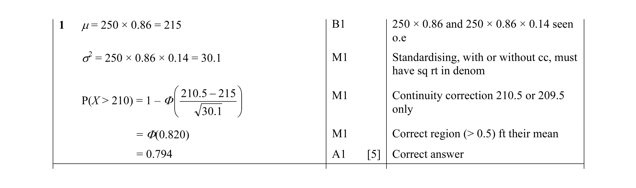 Mark scheme for question 16
