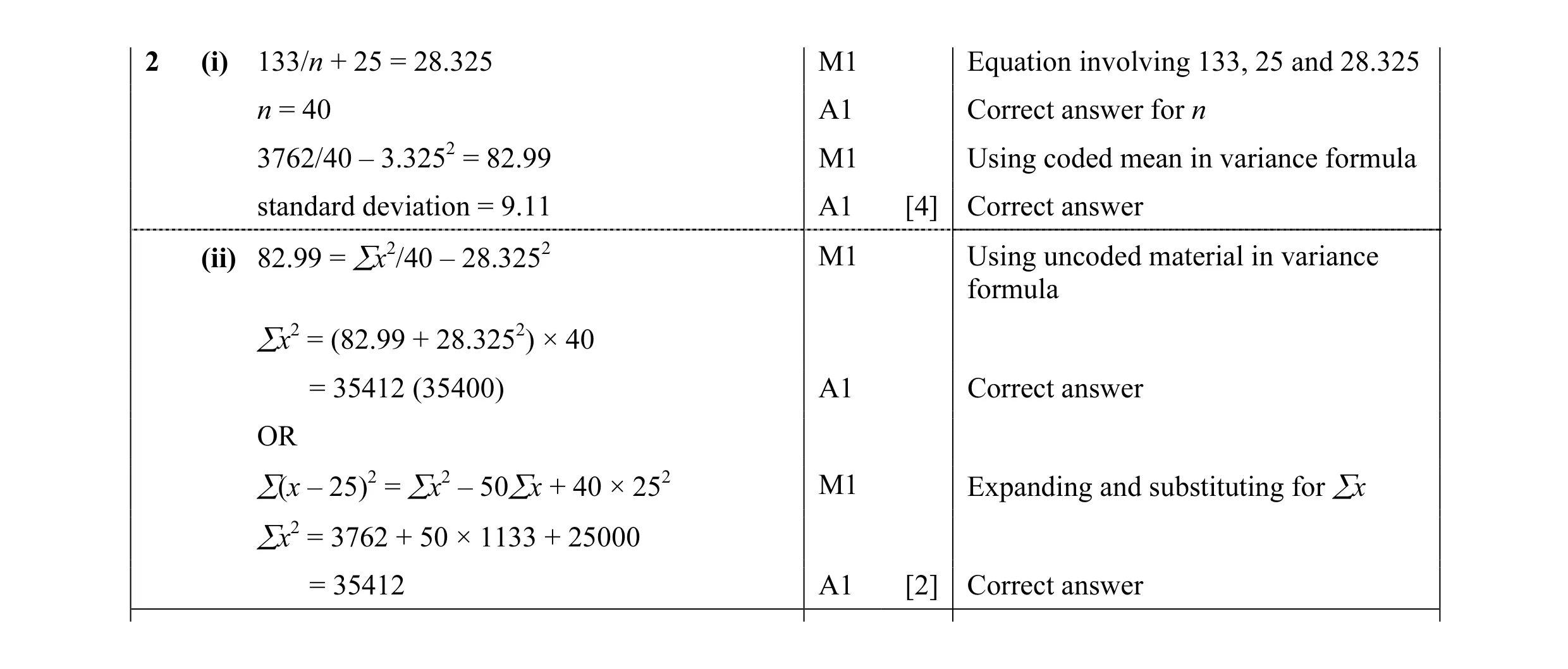 Mark scheme for question 17