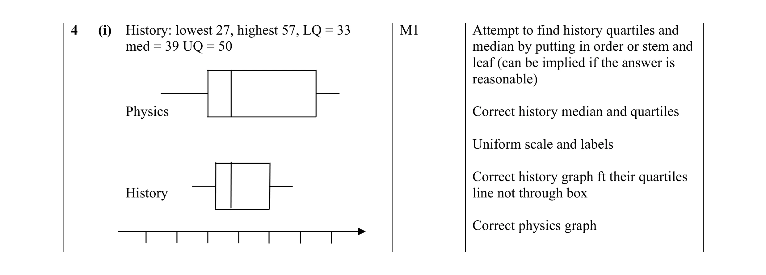 Mark scheme for question 18