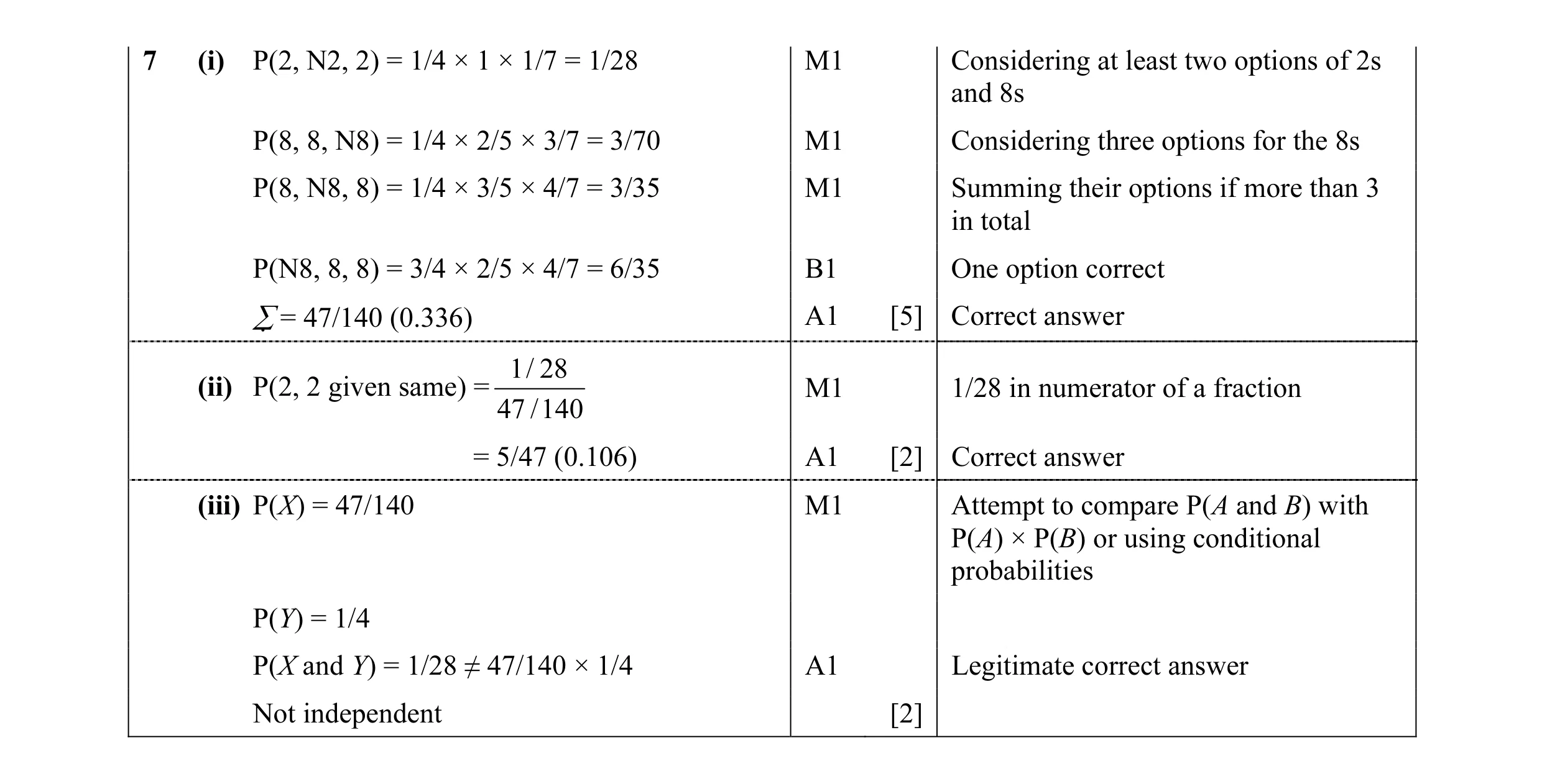 Mark scheme for question 30