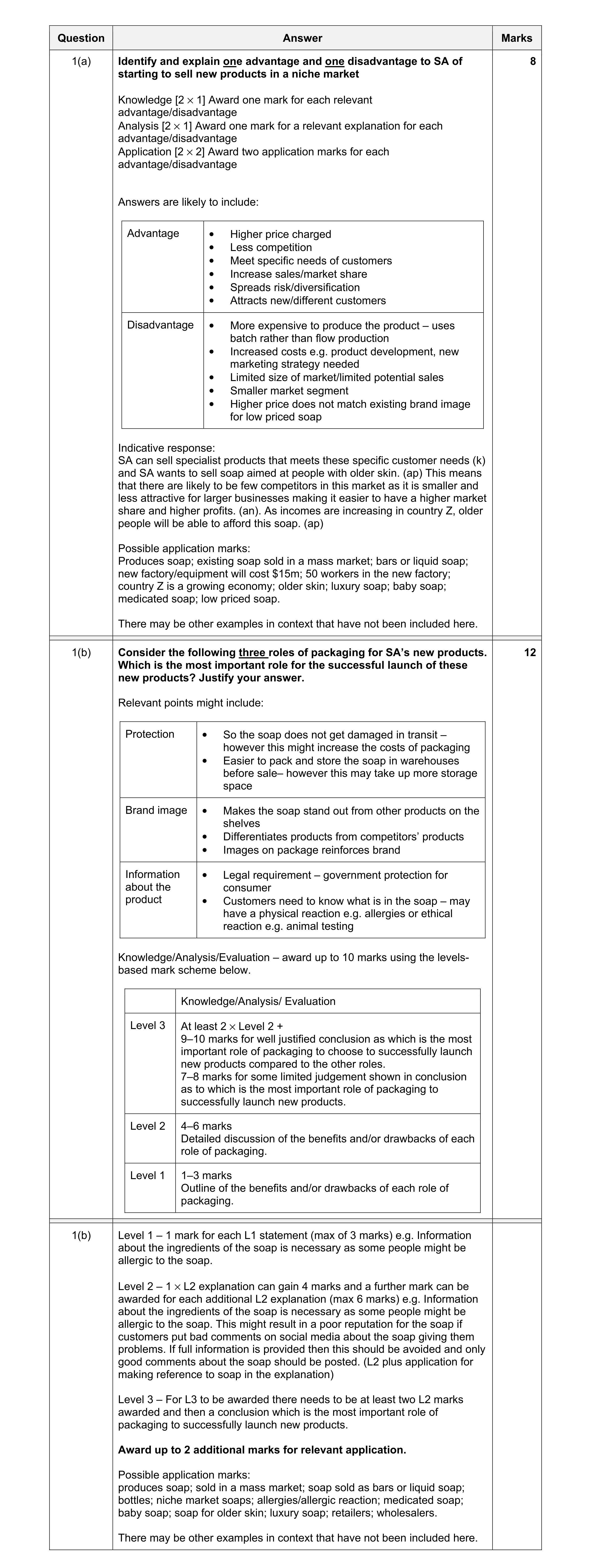 Mark scheme for question 1