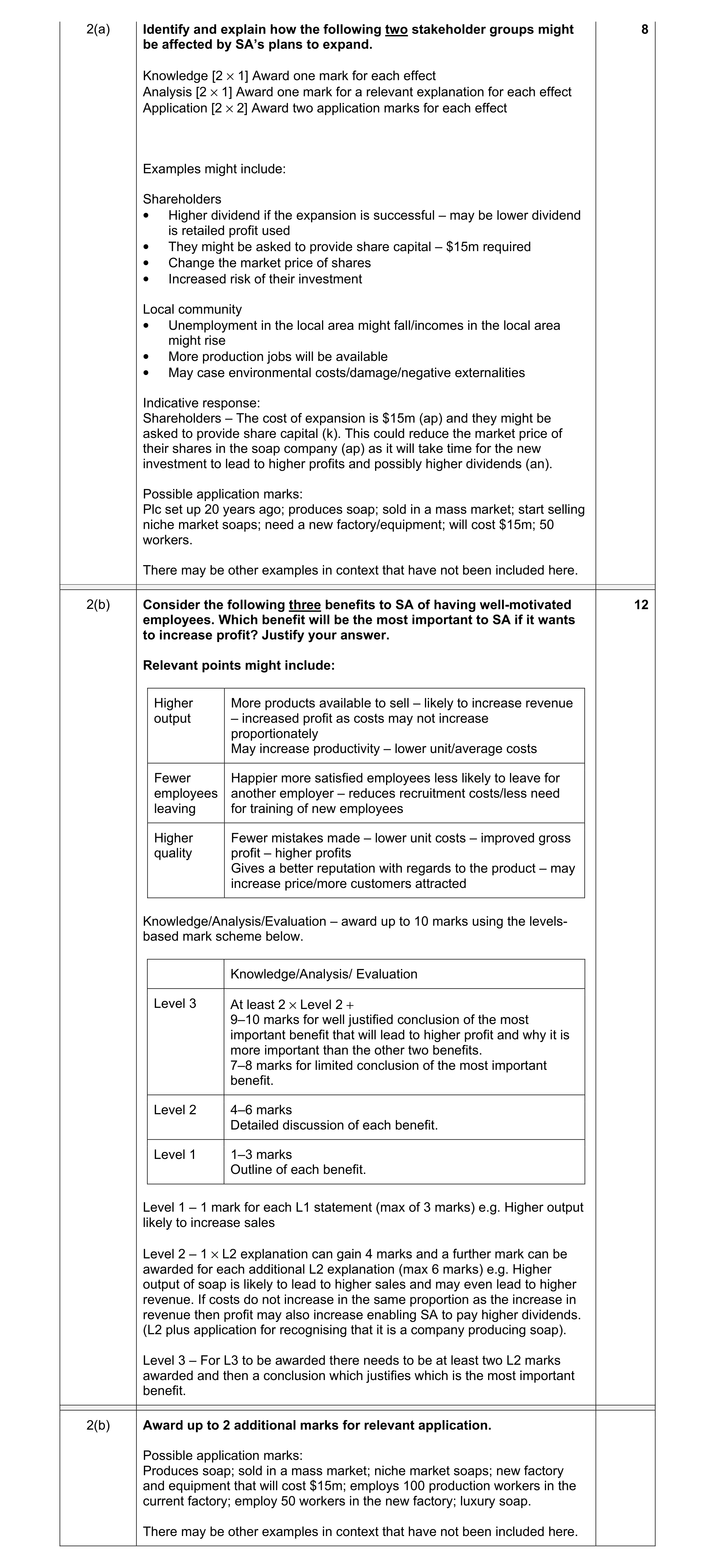 Mark scheme for question 1