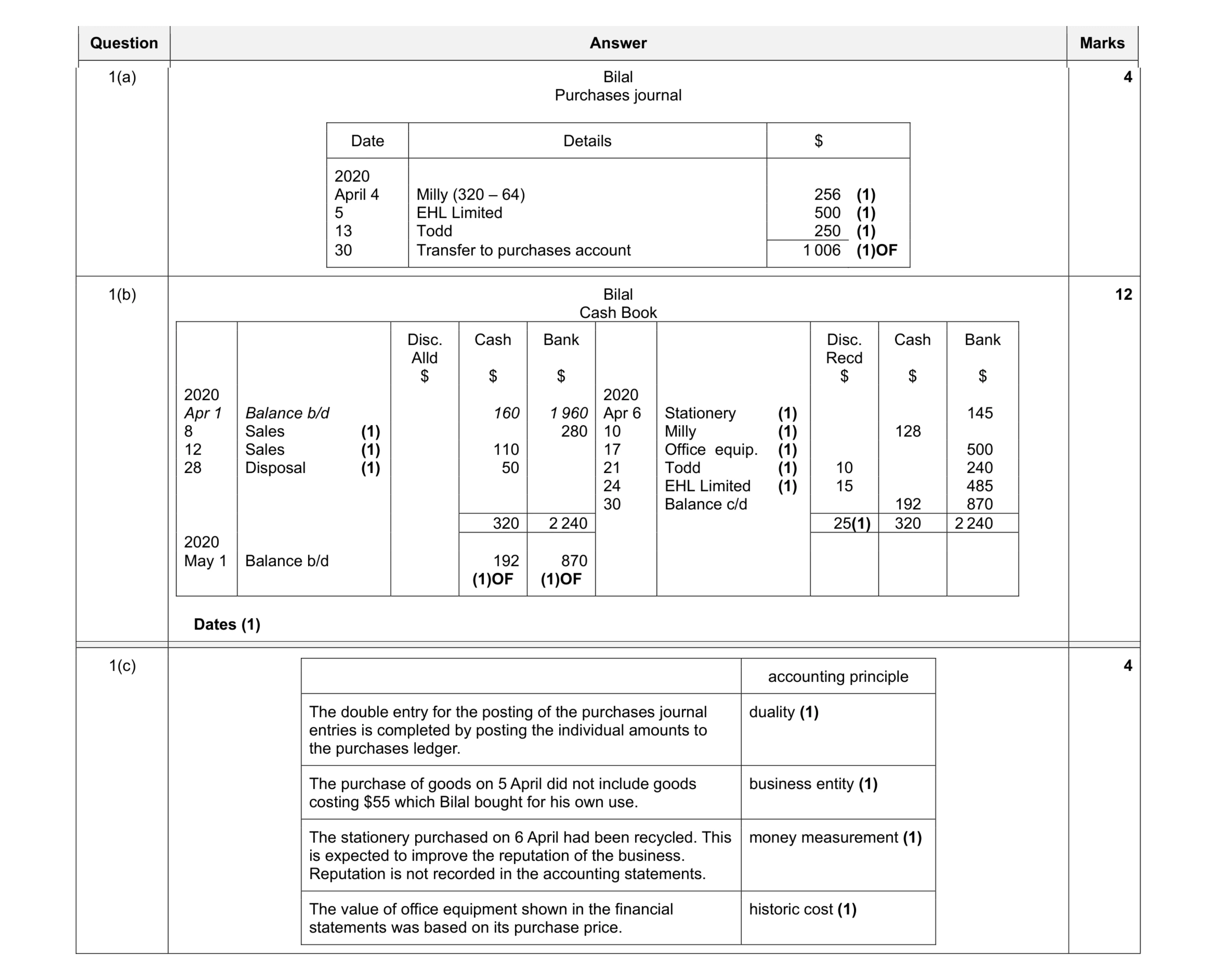 Mark scheme for question 1