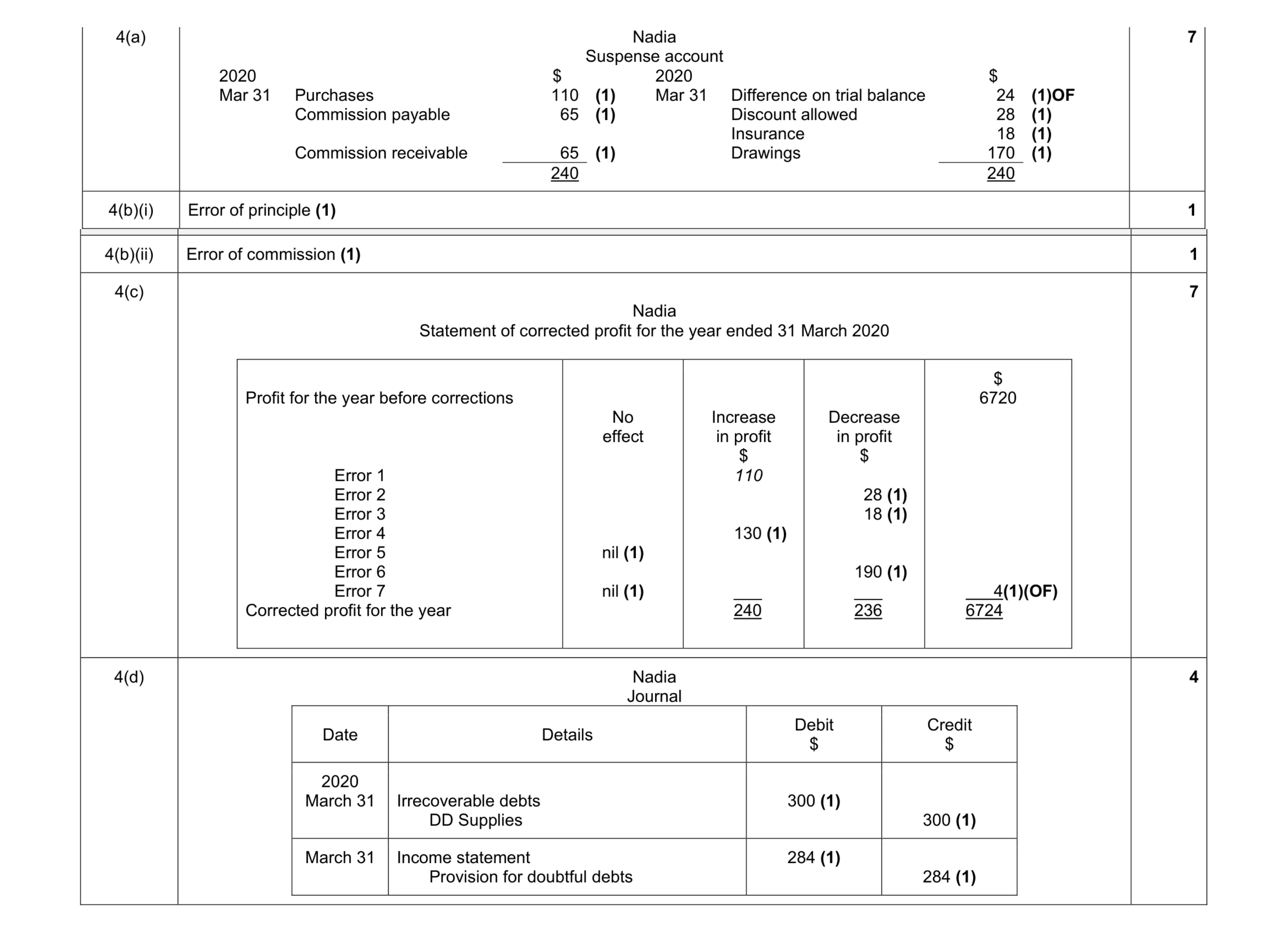 Mark scheme for question 1