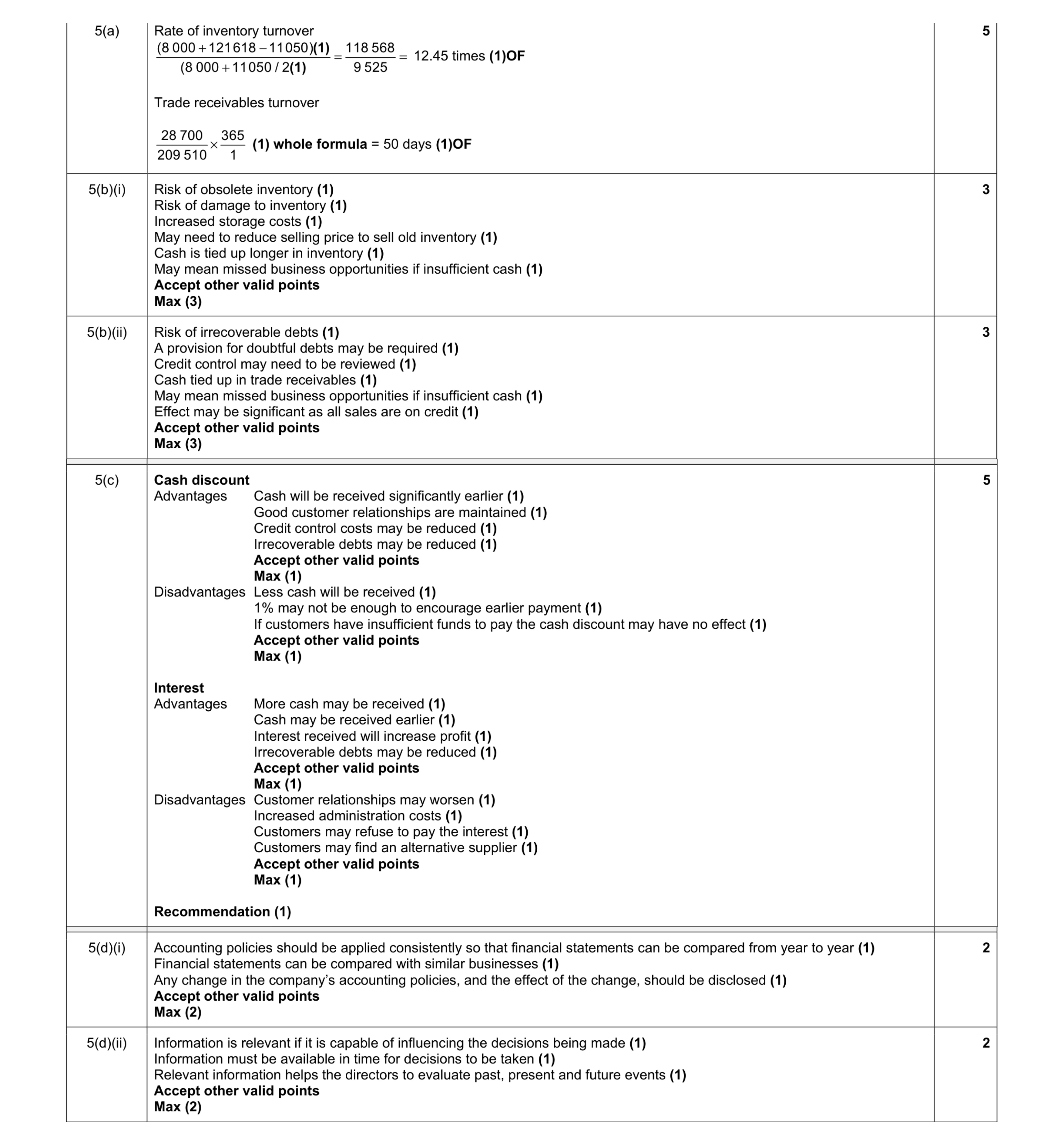 Mark scheme for question 1