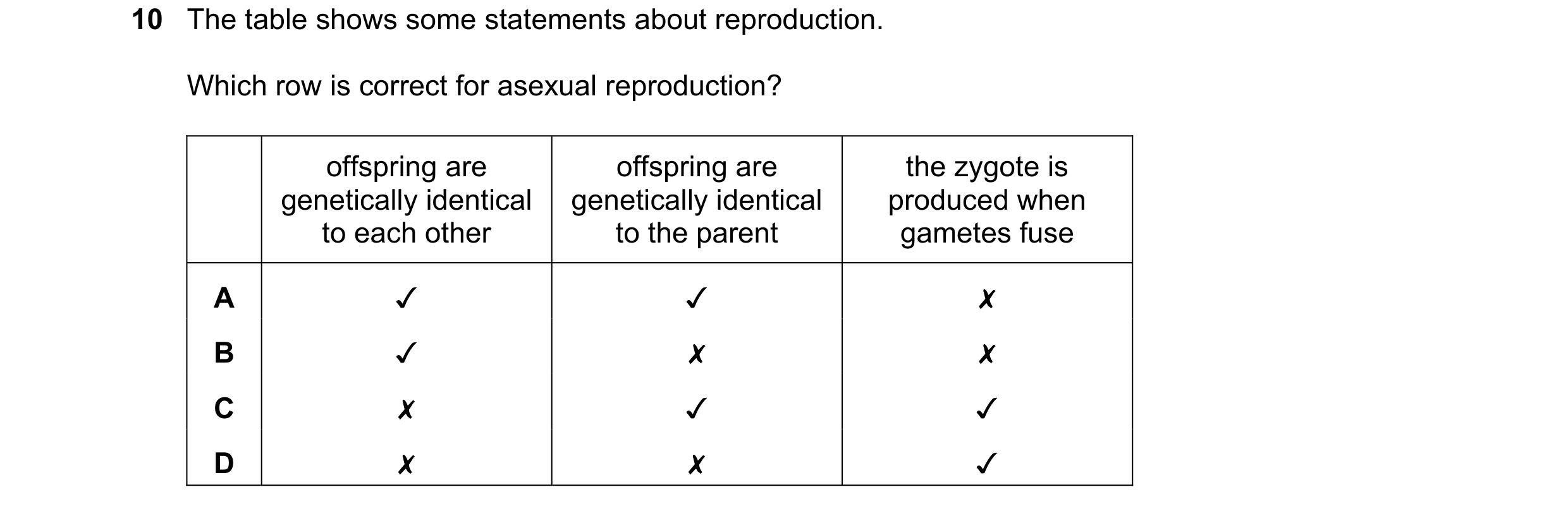 Question 58: The table shows some statements about reproduction.
Which row is correct for asexual reproduction?
offspring are offspring are the zygote…