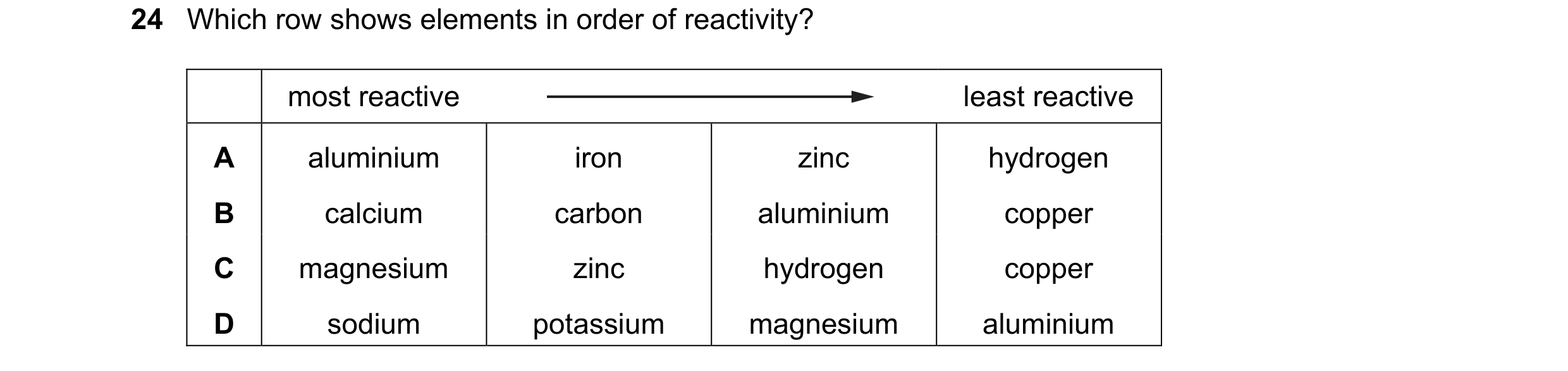 Question 36: Which row shows elements in order of reactivity? most reactive least reactive A aluminium iron zinc hydrogen B calcium carbon aluminium cop…