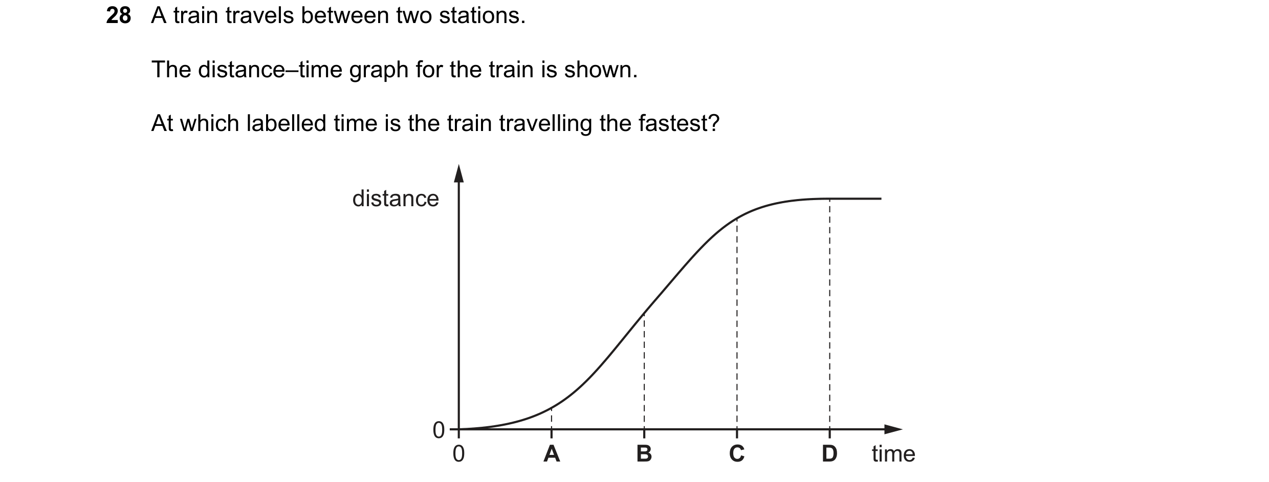 Question 49: A train travels between two stations. The distance–time graph for the train is shown. At which labelled time is the train travelling the fa…